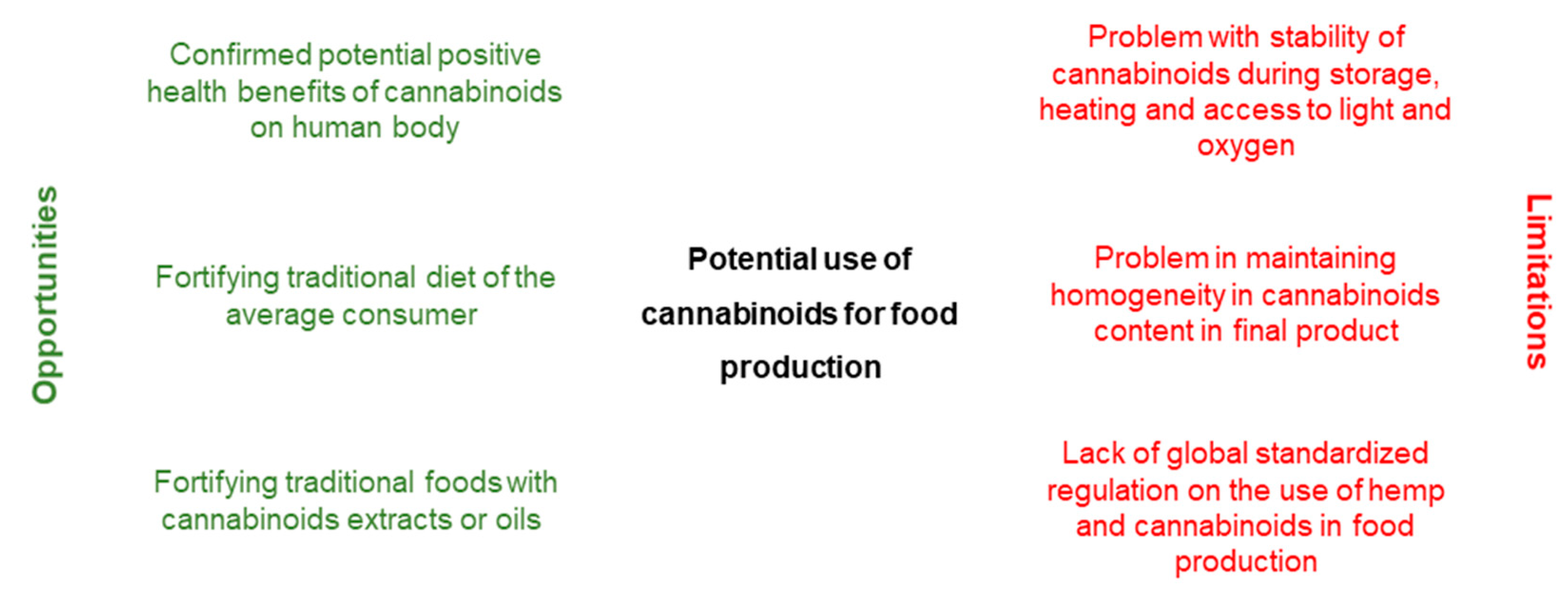Molecules 26 06723 g003