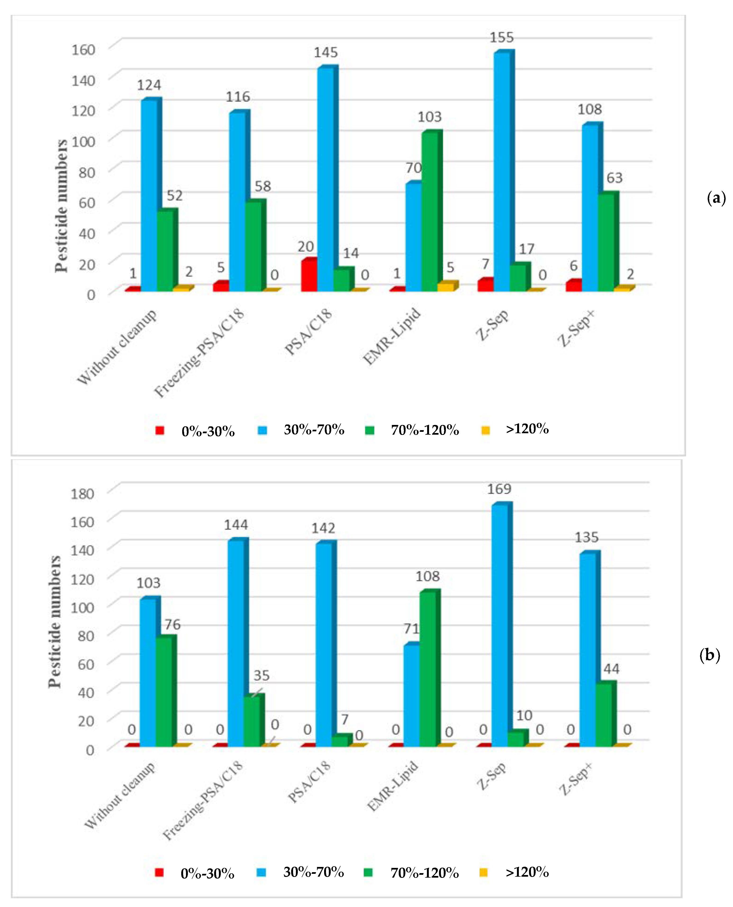 Molecules 26 06727 g002