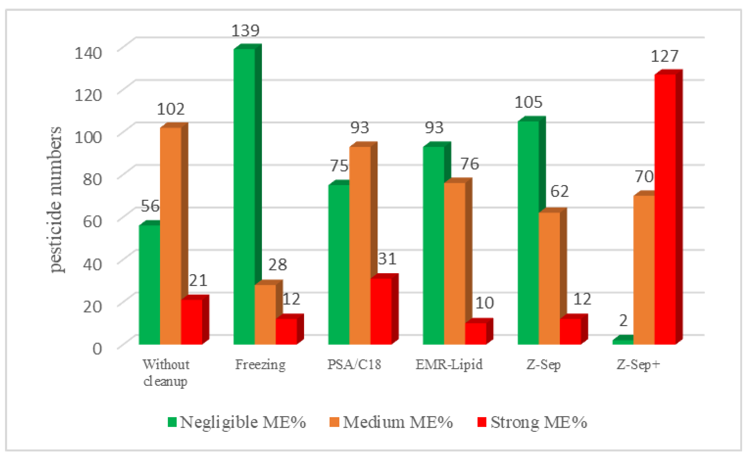 Molecules 26 06727 g004