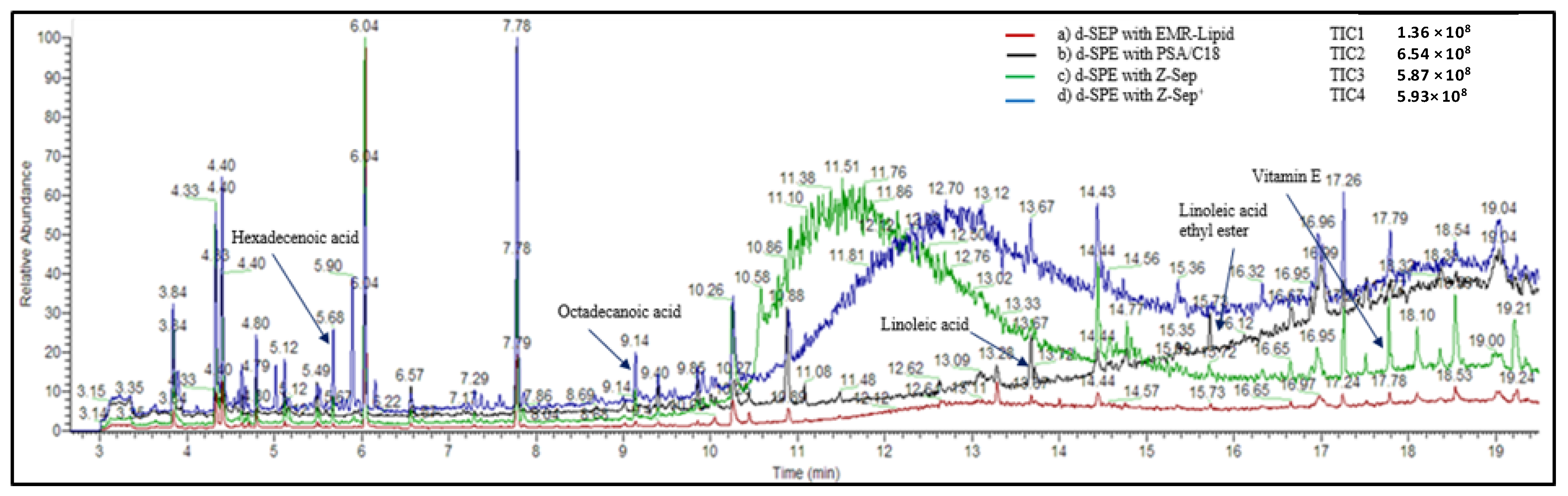 Molecules 26 06727 g005