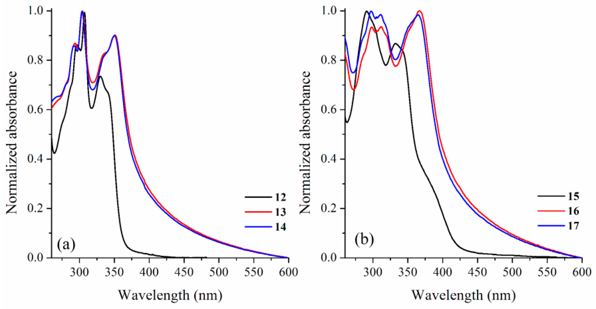 Molecules 26 06728 g001