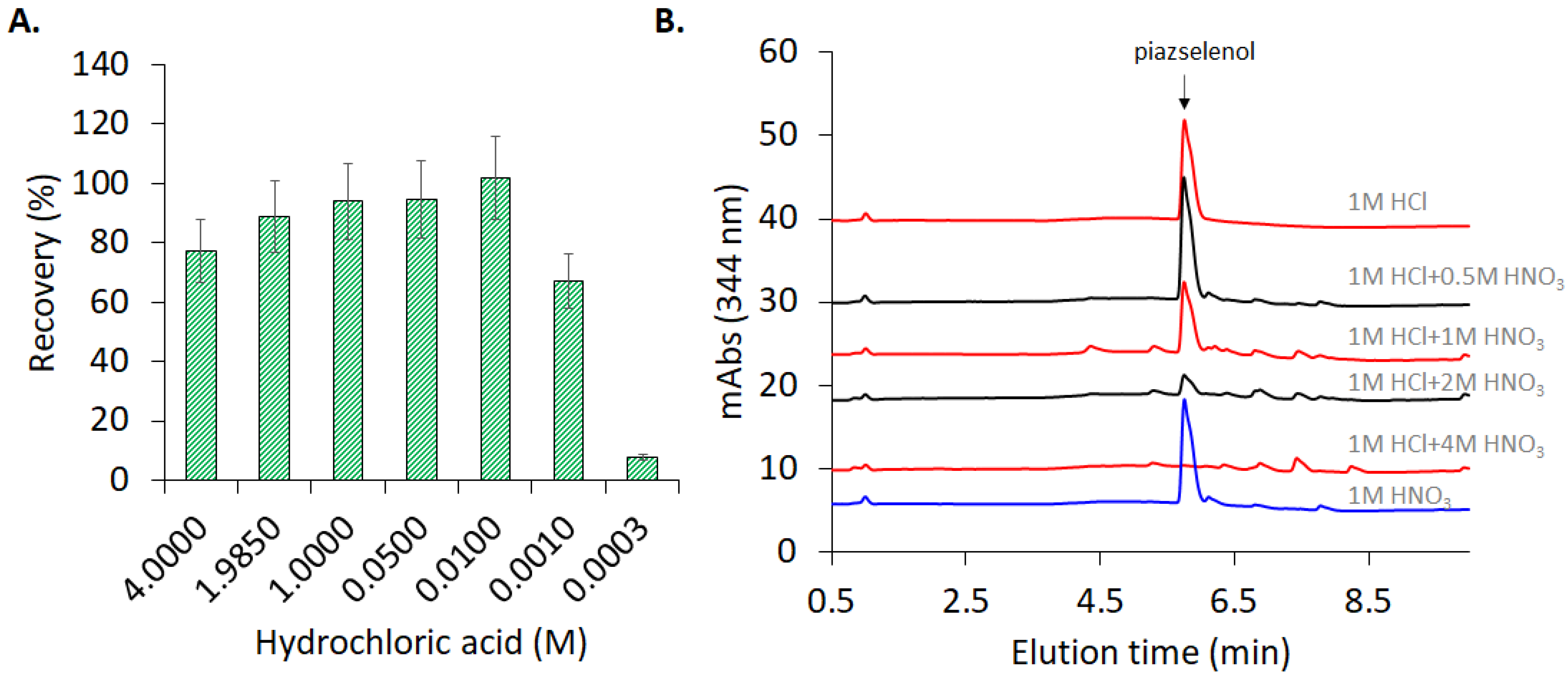 Molecules 26 06730 g003