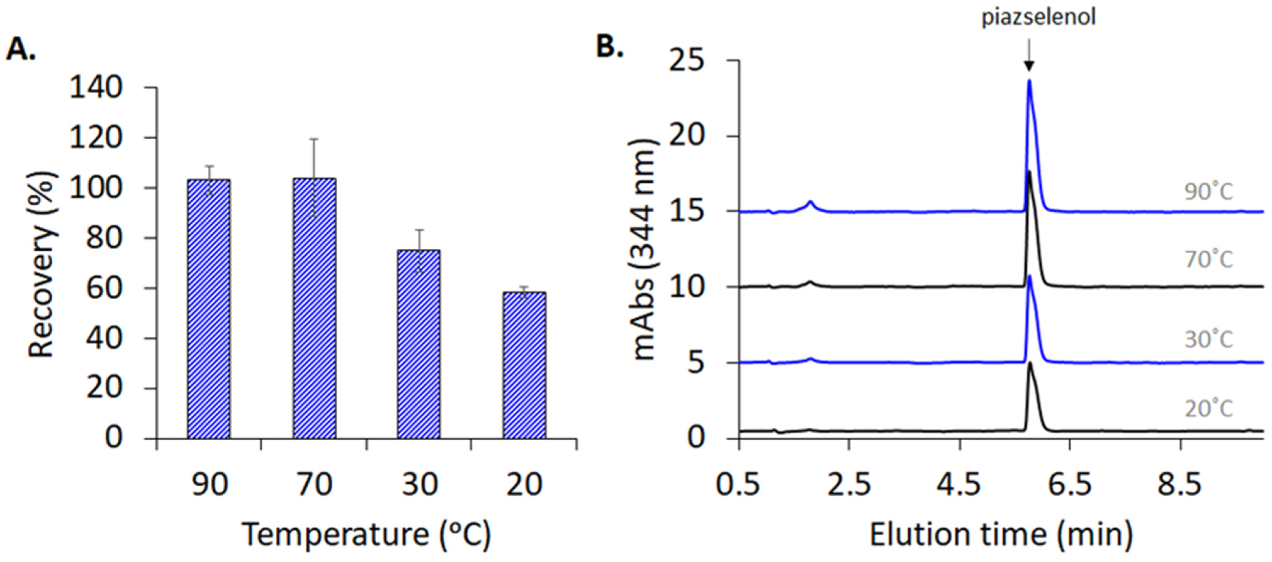 Molecules 26 06730 g004
