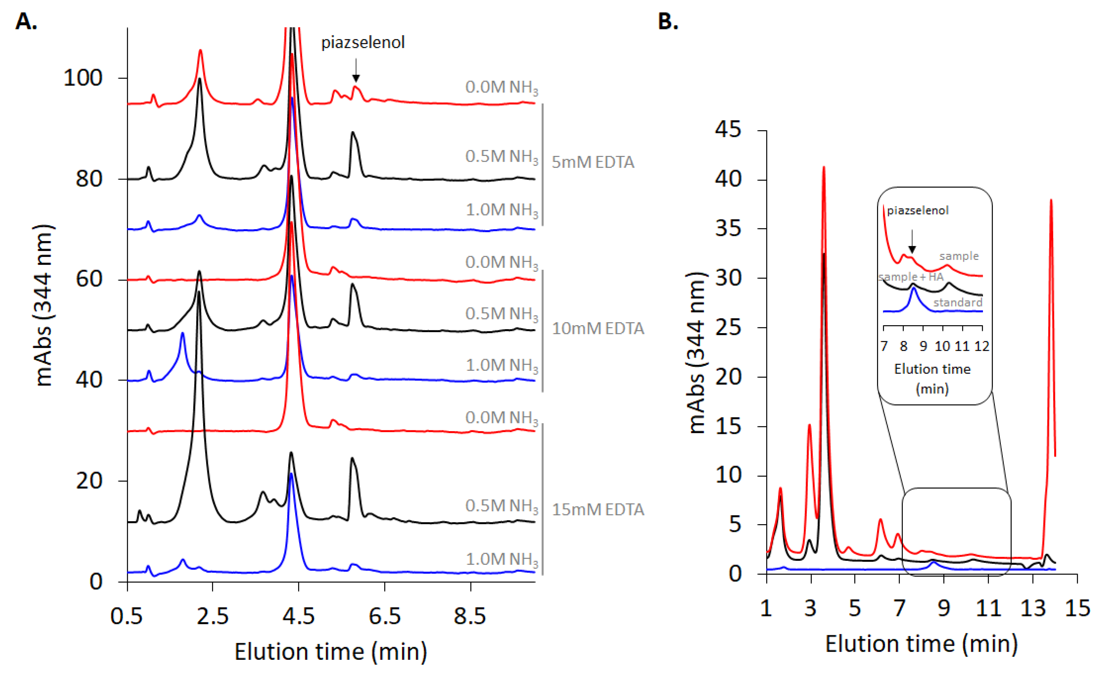 Molecules 26 06730 g005