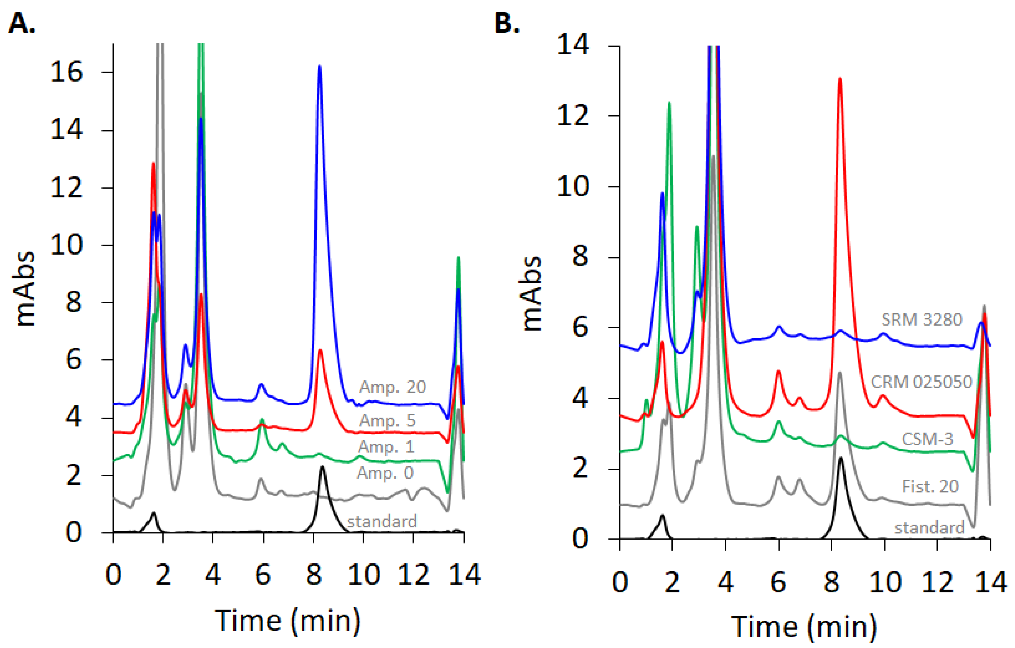 Molecules 26 06730 g007