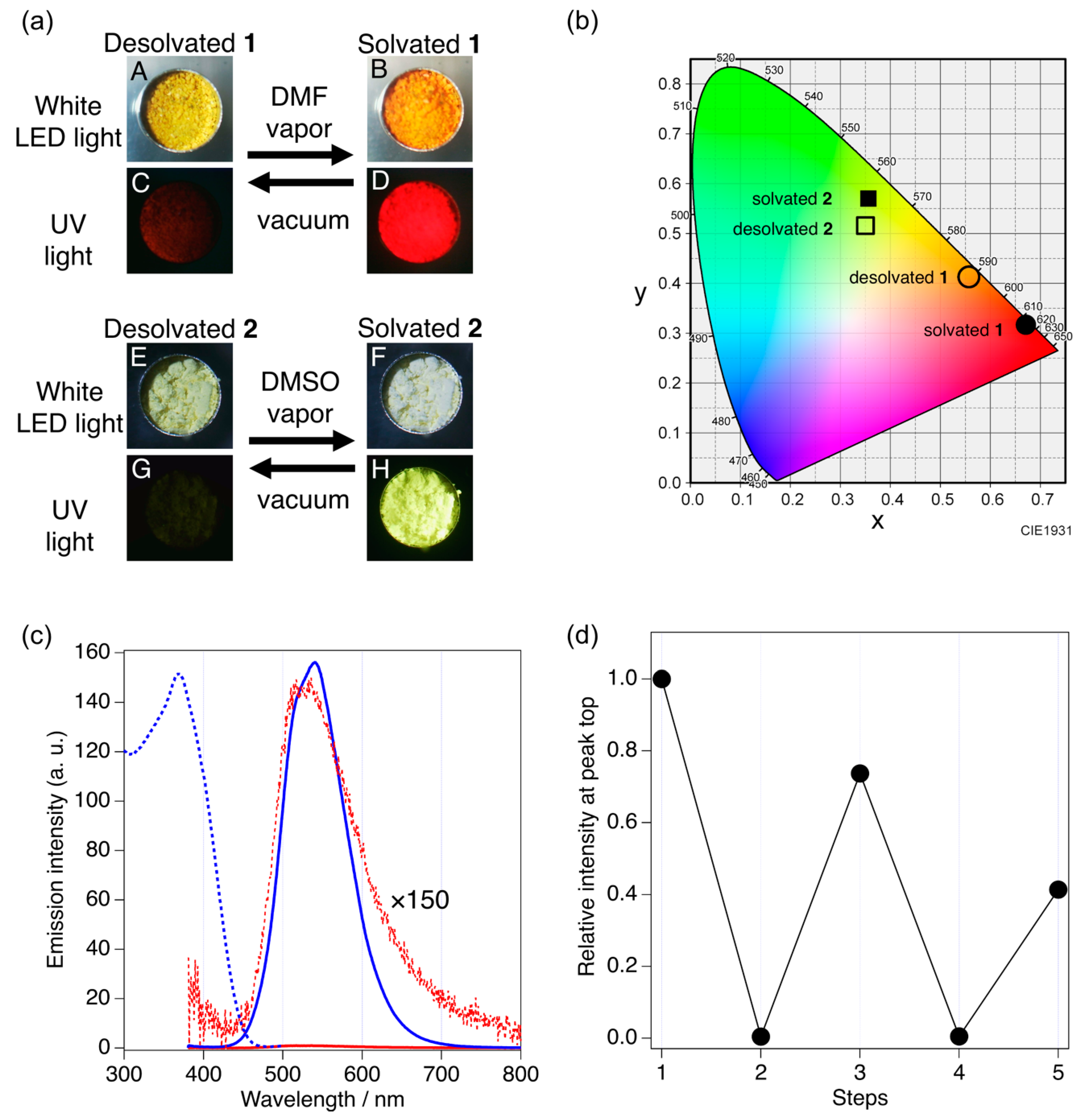 Molecules 26 06731 g005 Molecules 26 06731 g005