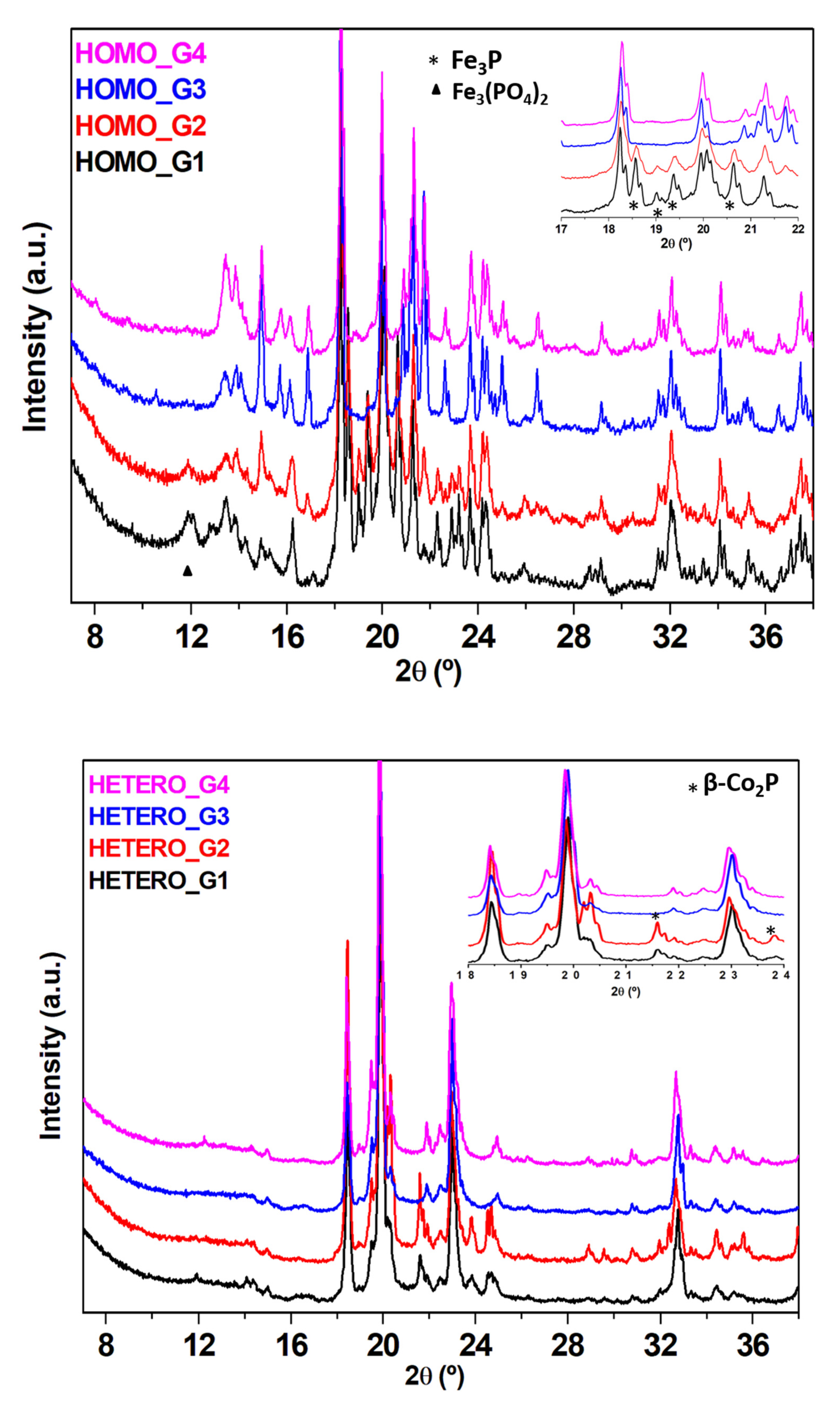 Molecules 26 06732 g003