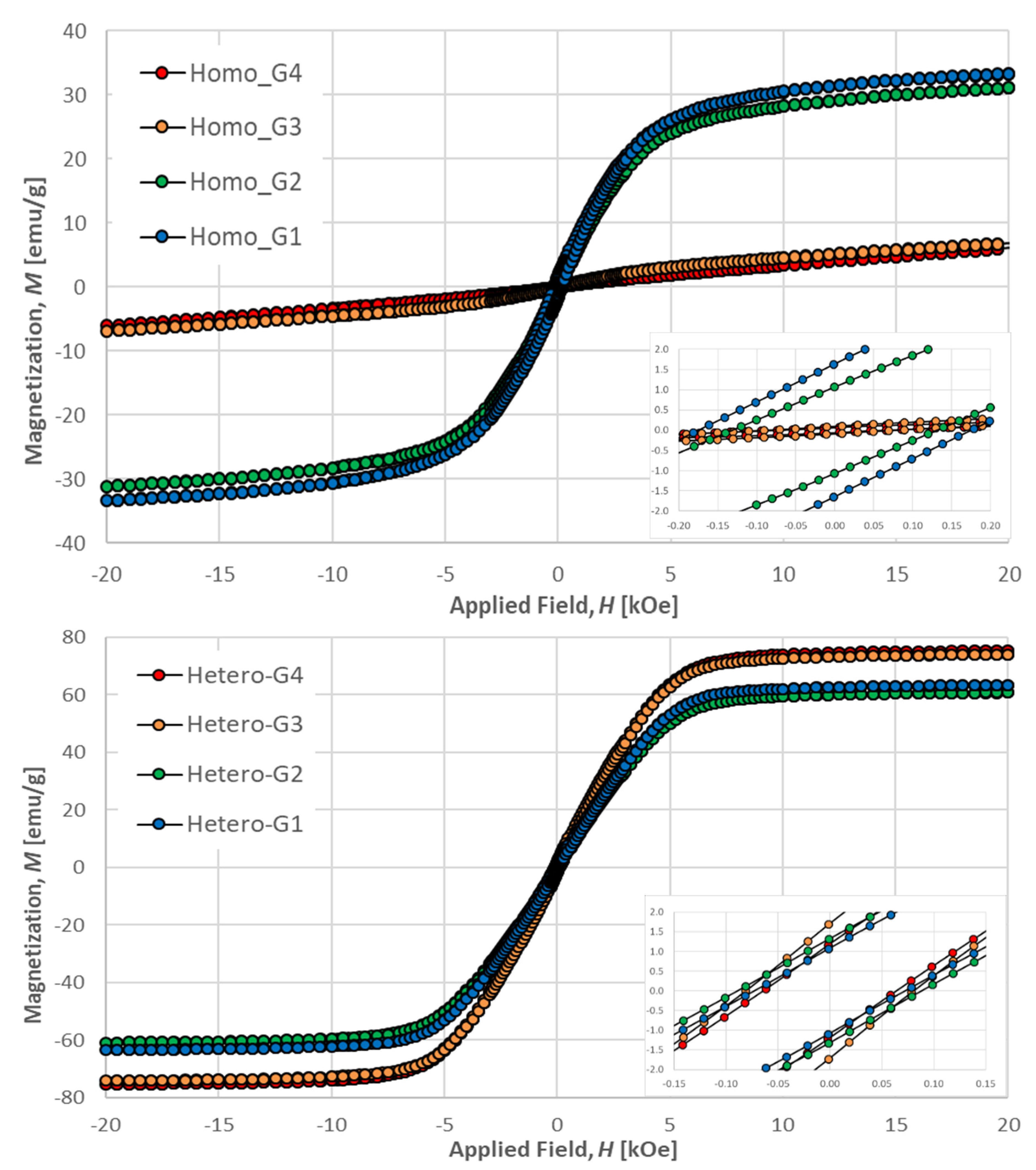 Molecules 26 06732 g007