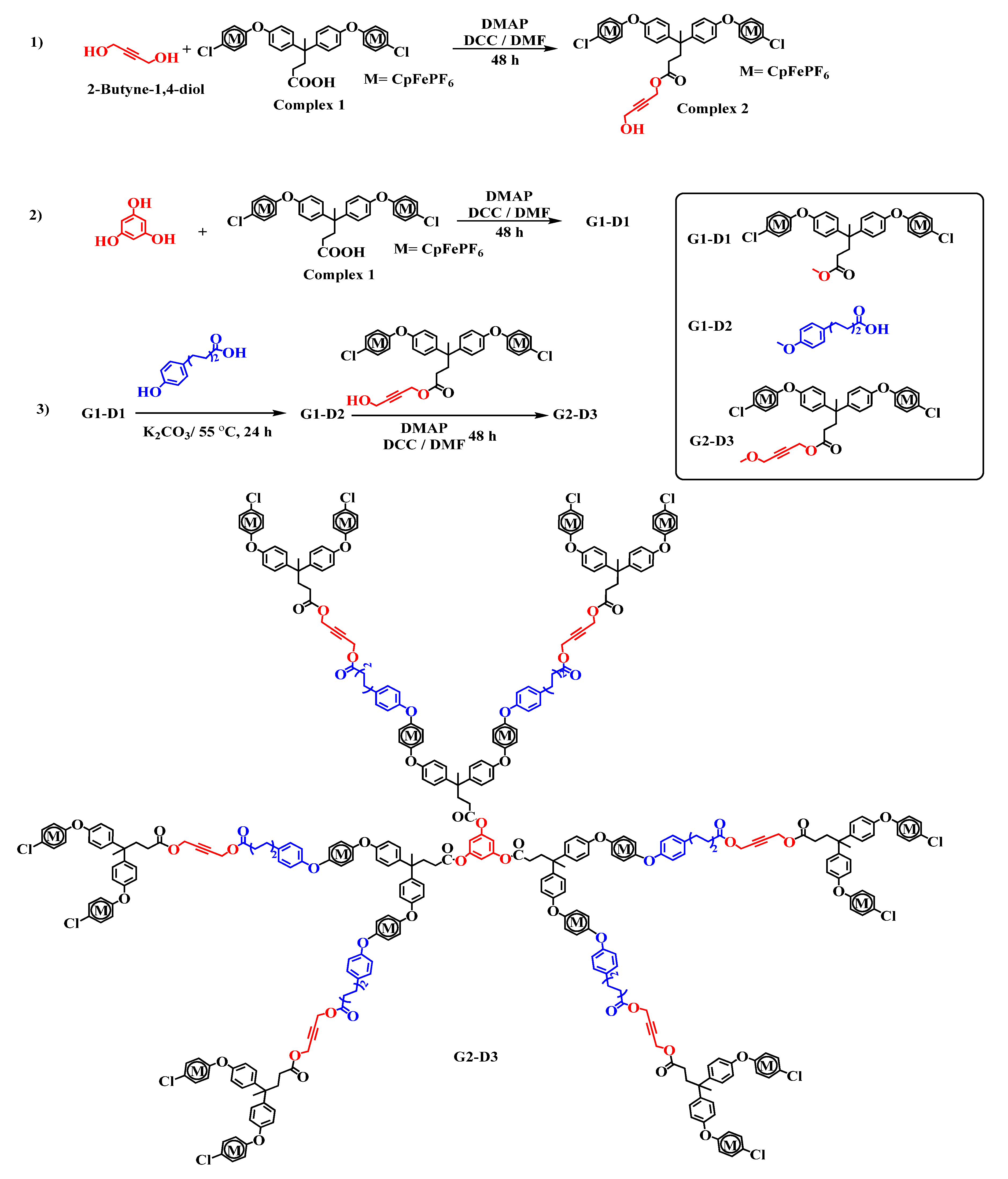 Molecules 26 06732 sch001