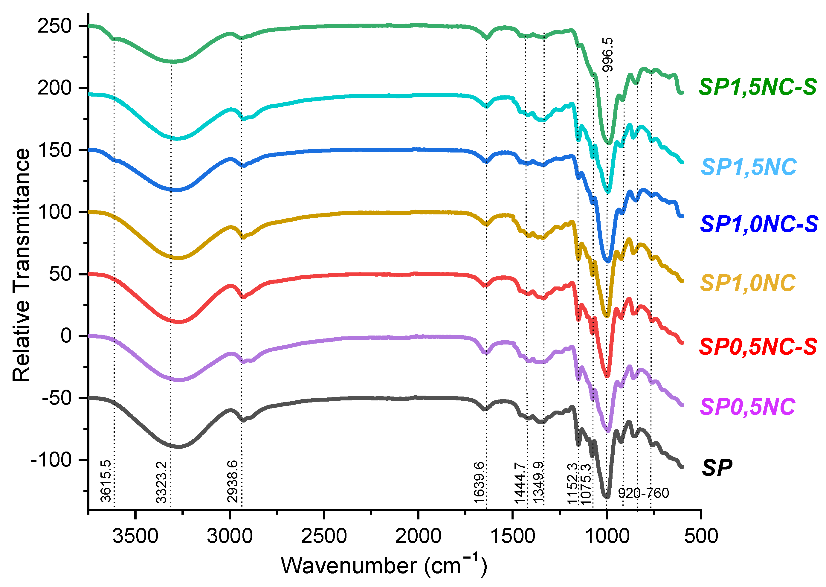 Molecules 26 06734 g004