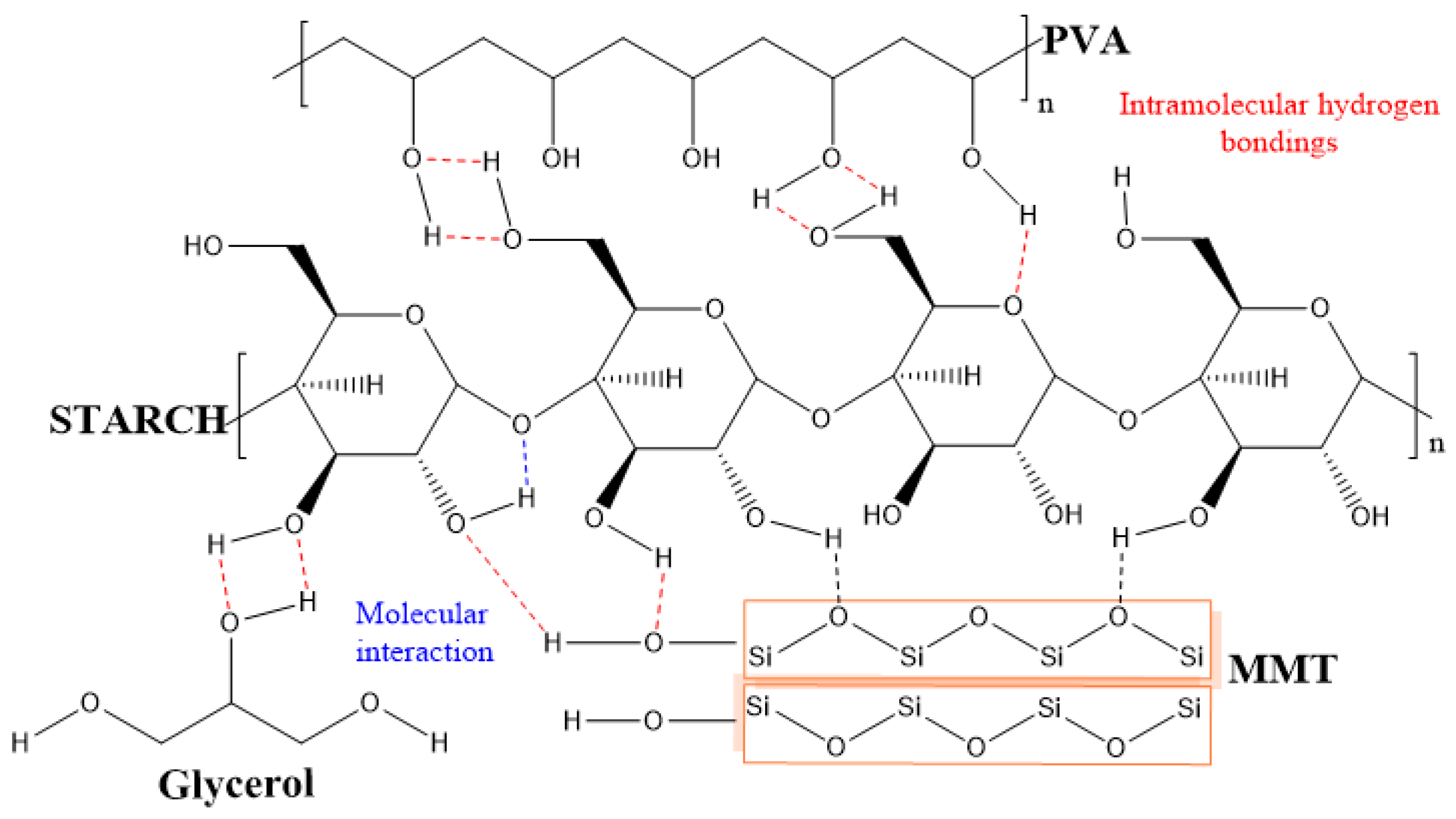 Molecules 26 06734 g005