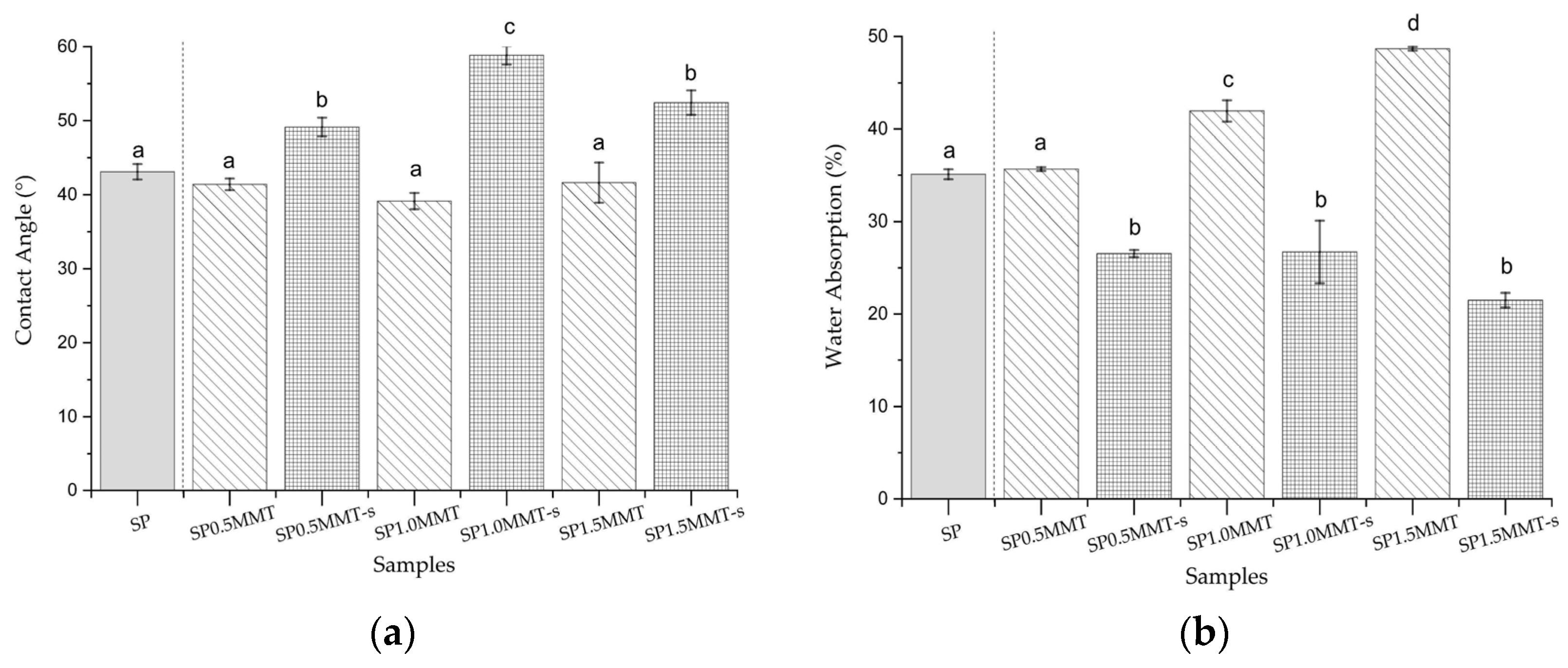 Molecules 26 06734 g008