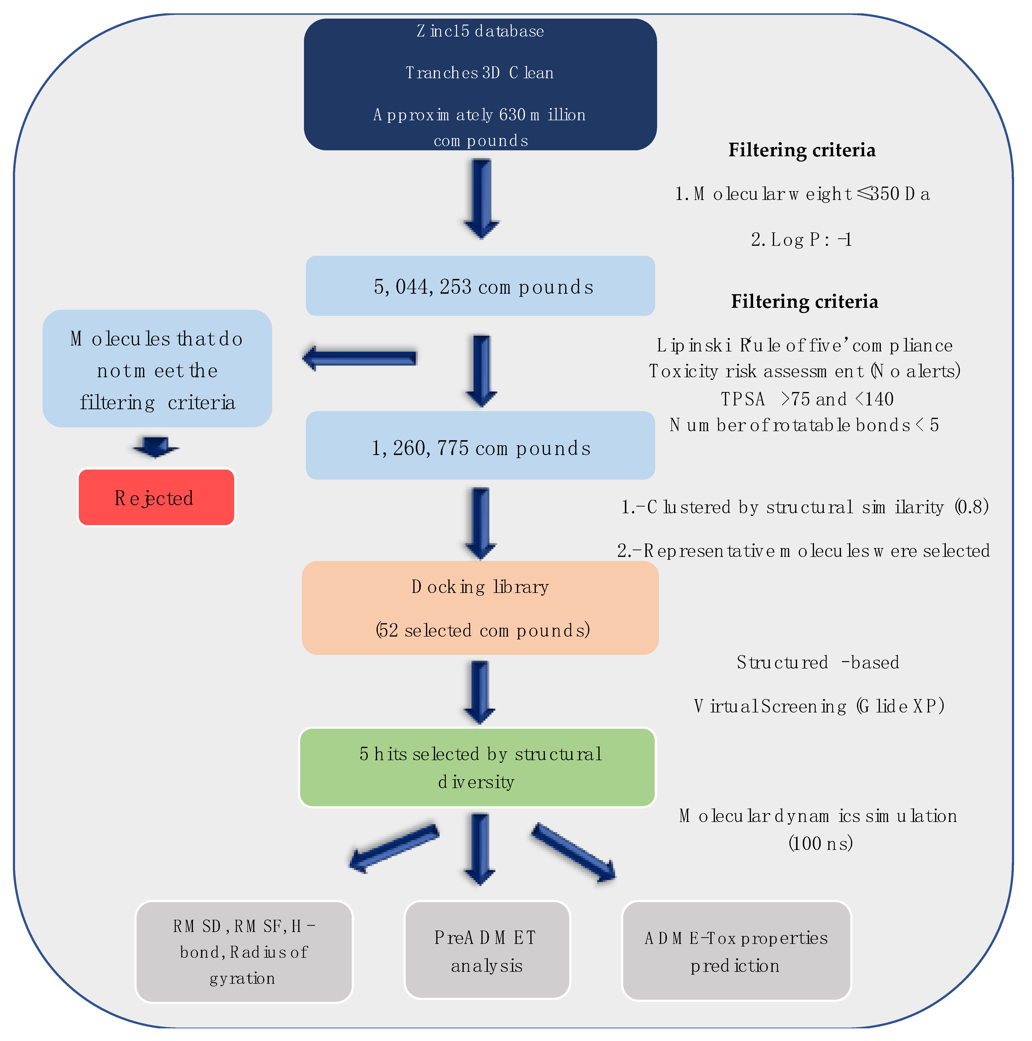 Molecules 26 06736 g001