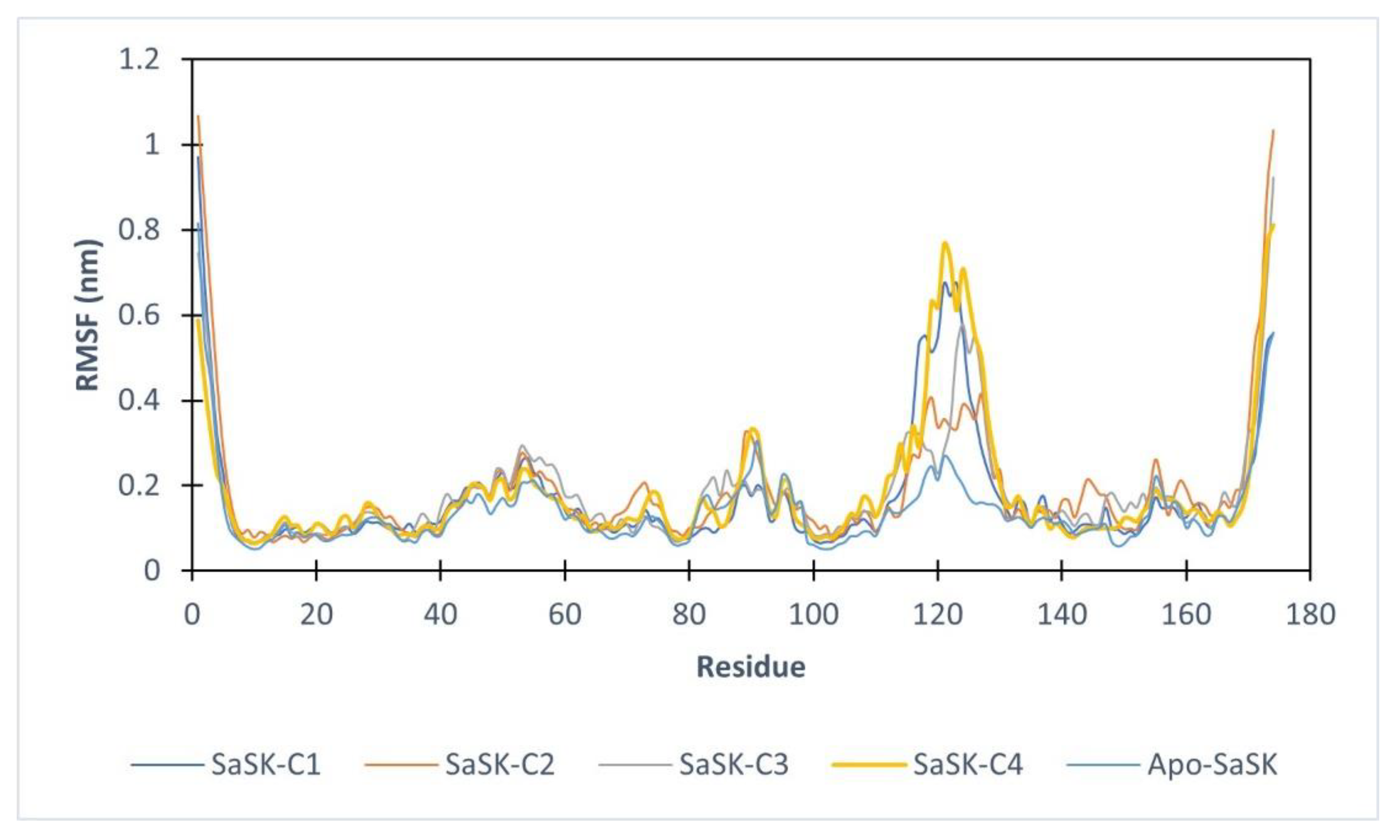 Molecules 26 06736 g004