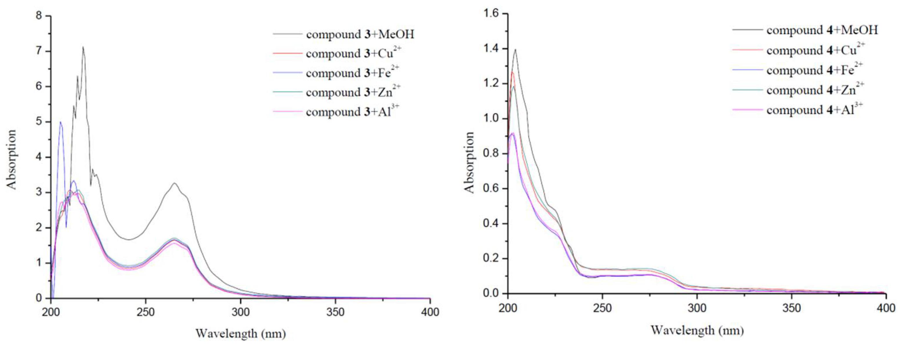 Molecules 26 06737 g006b
