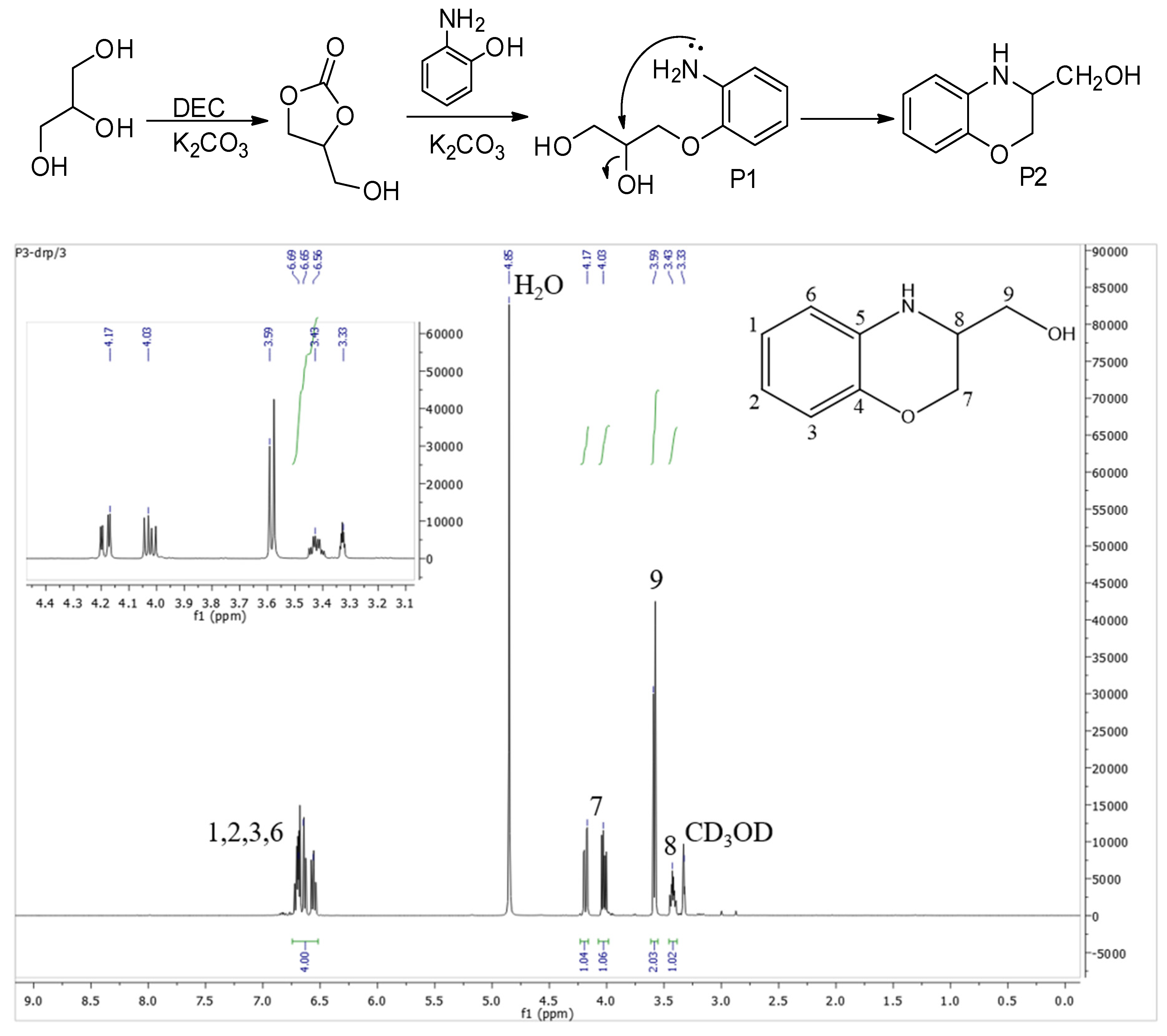 Molecules 26 06738 sch004