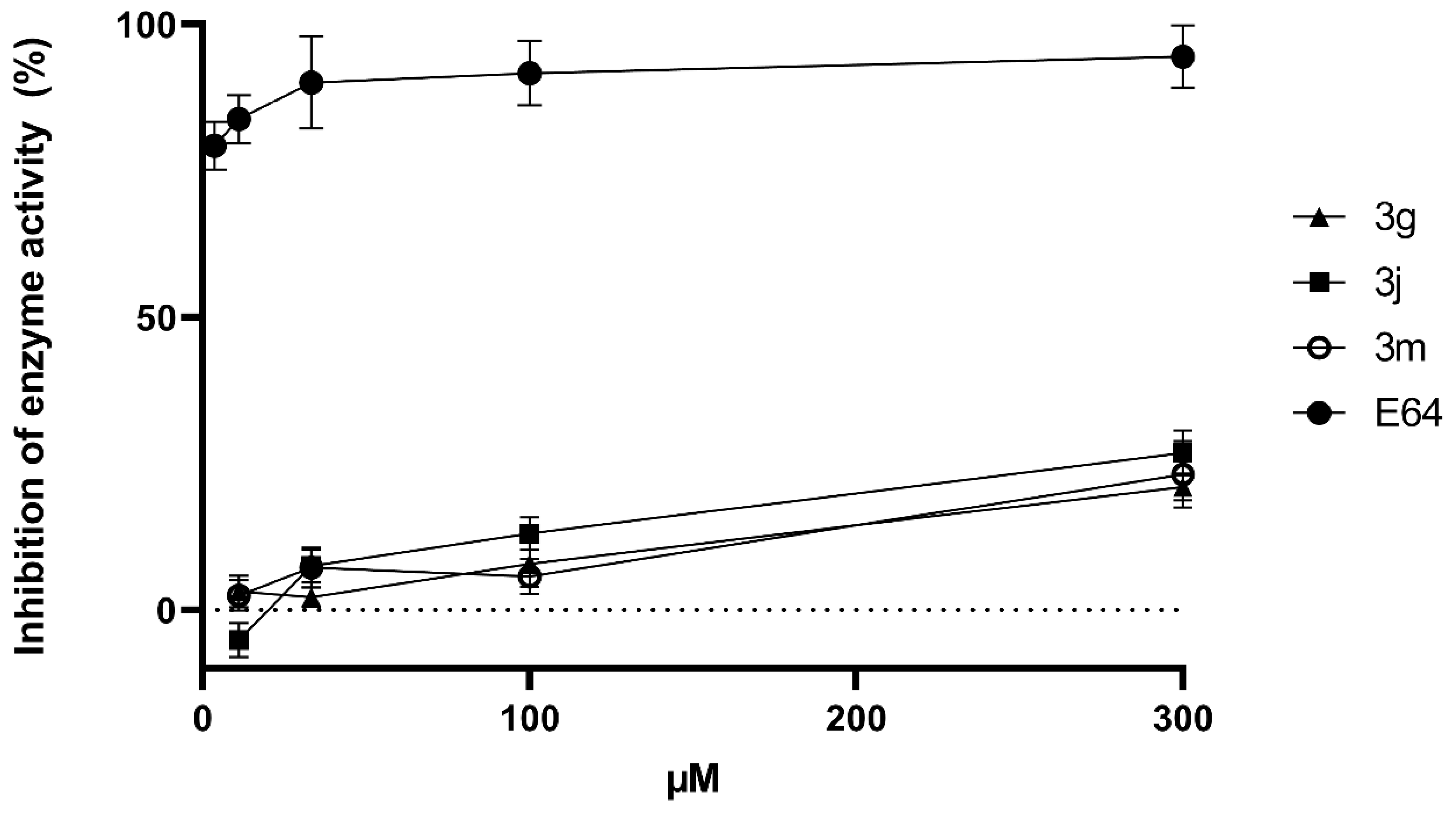 Molecules 26 06742 g006