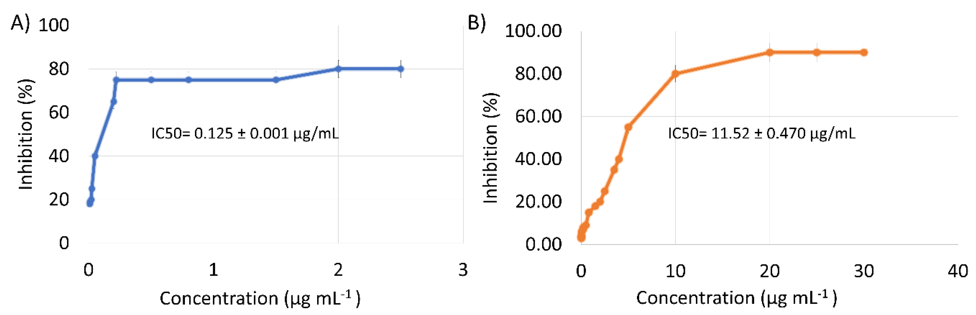 Molecules 26 06744 g002