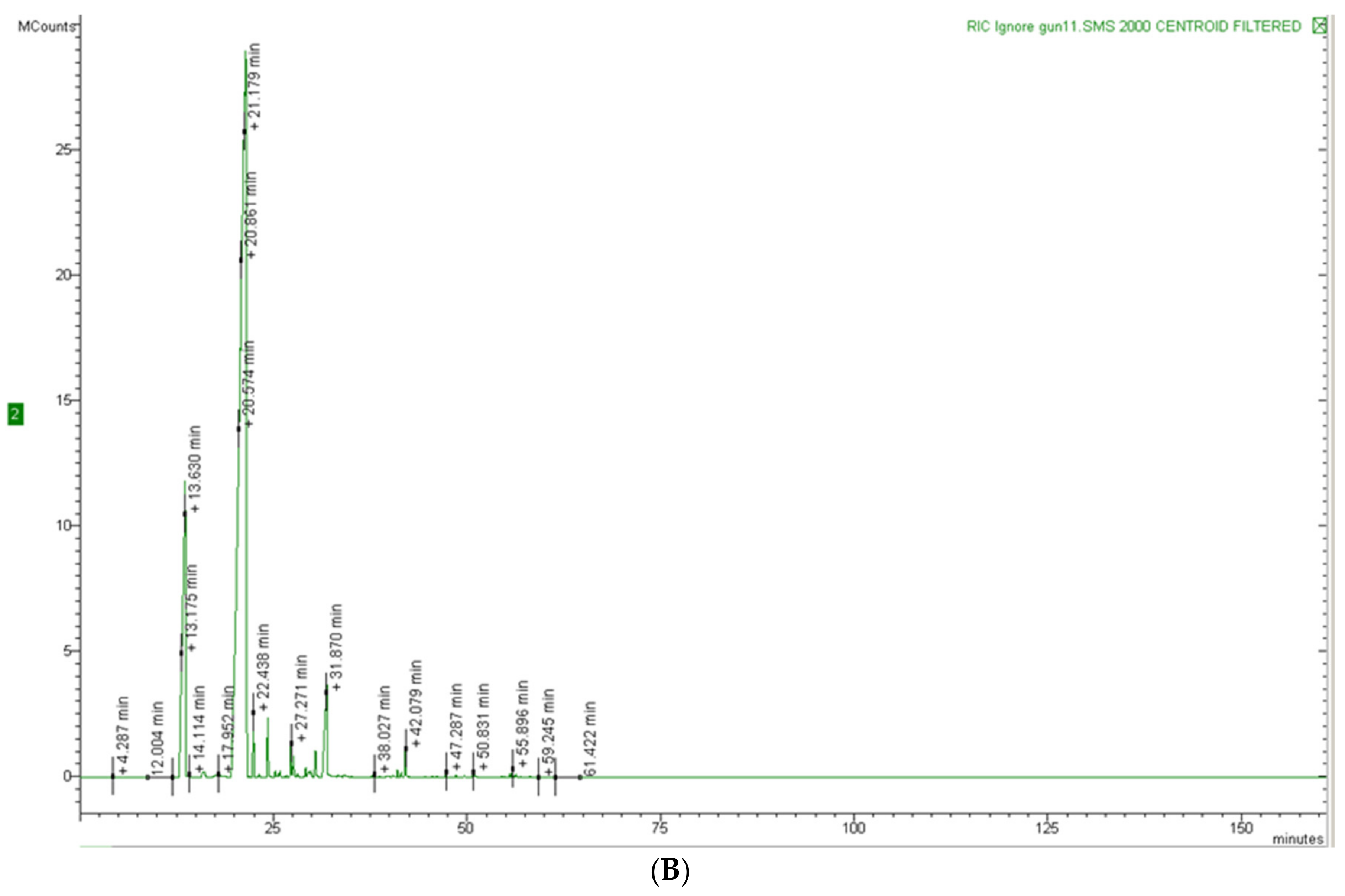 Molecules 26 06749 g006b