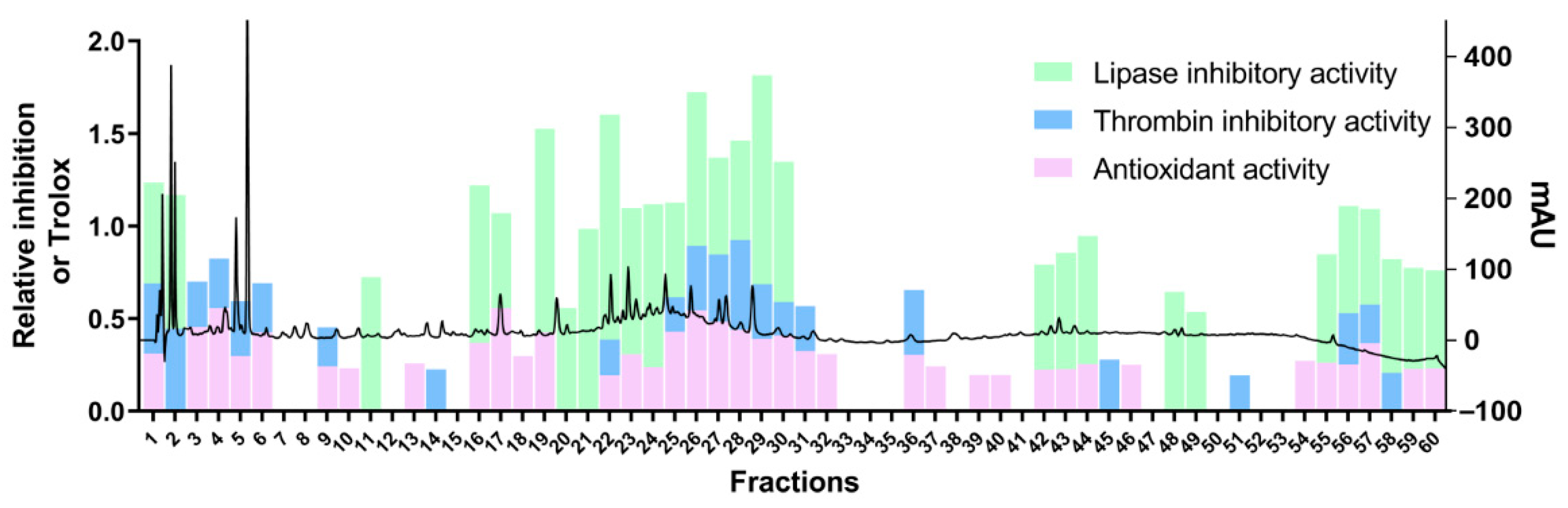 Molecules 26 06750 g002