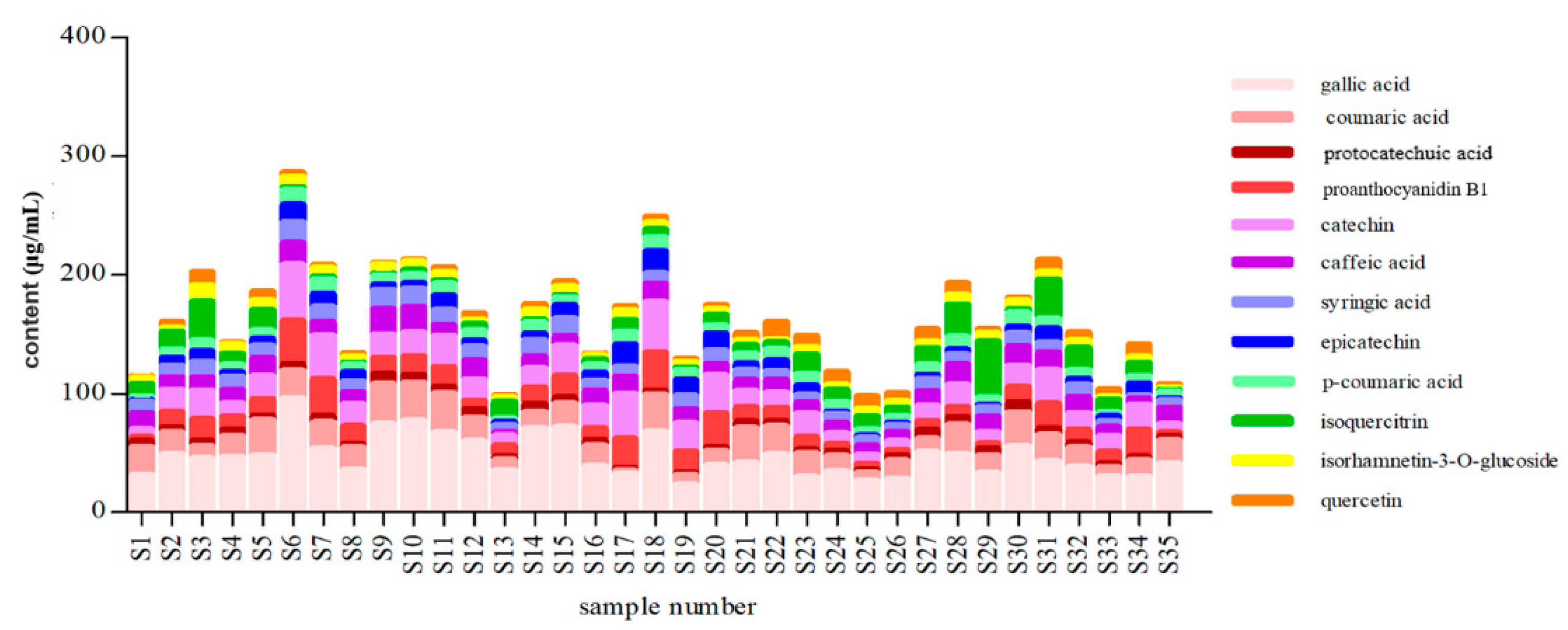 Molecules 26 06750 g005