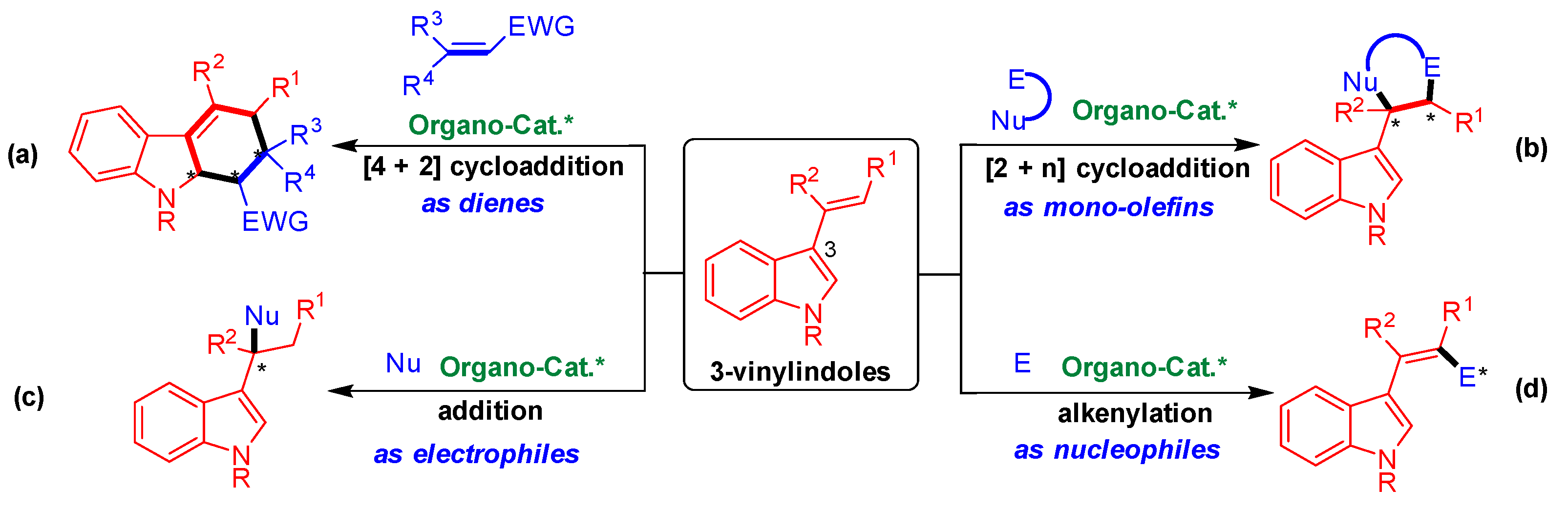 Molecules 26 06751 g001