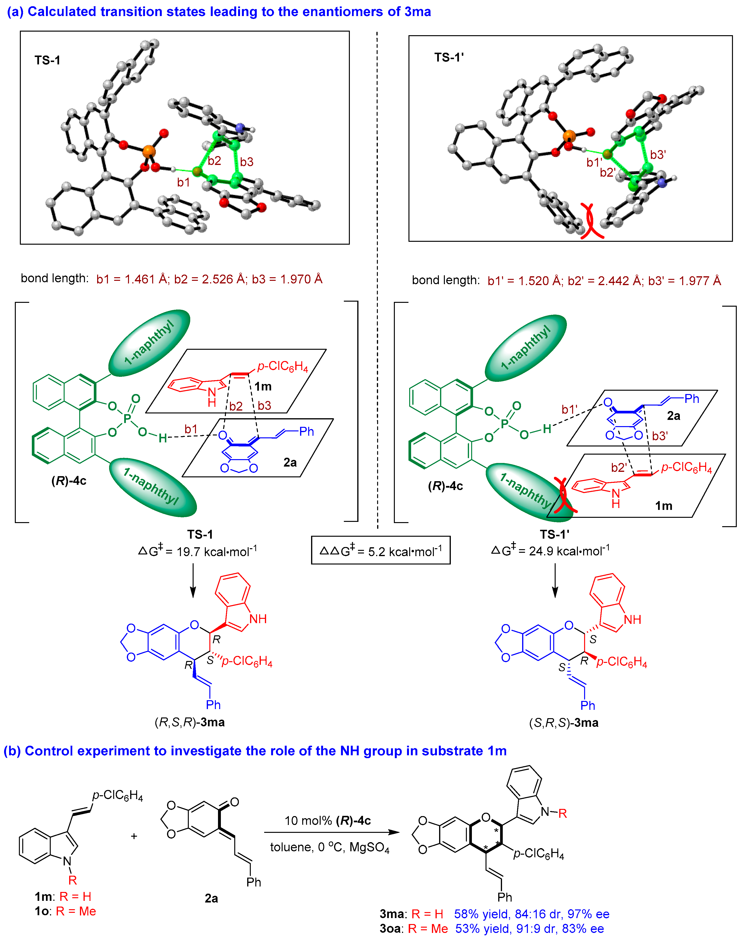 Molecules 26 06751 g006