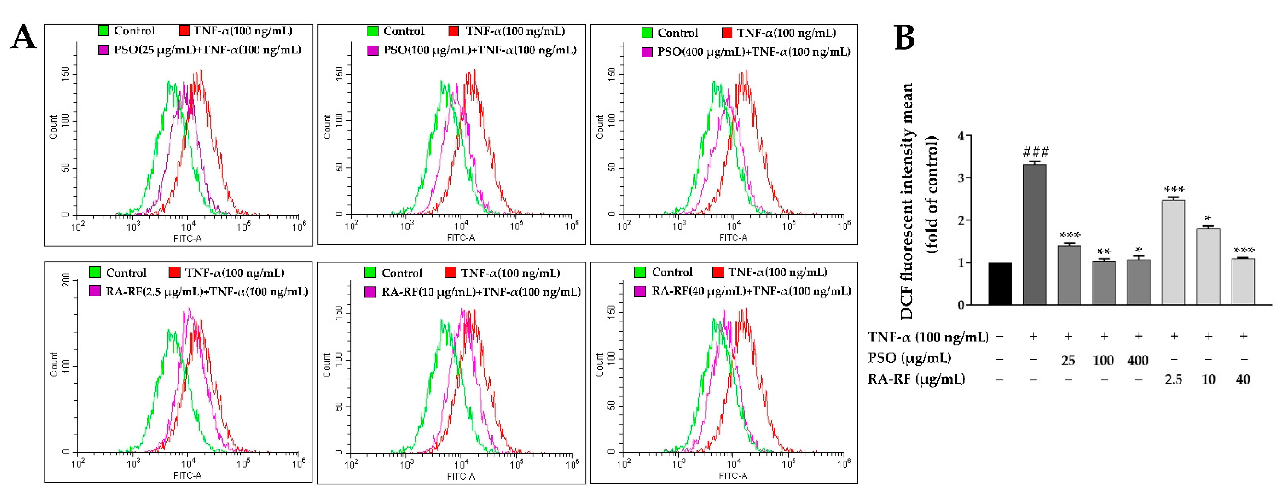 Molecules 26 06757 g005 Molecules 26 06757 g005