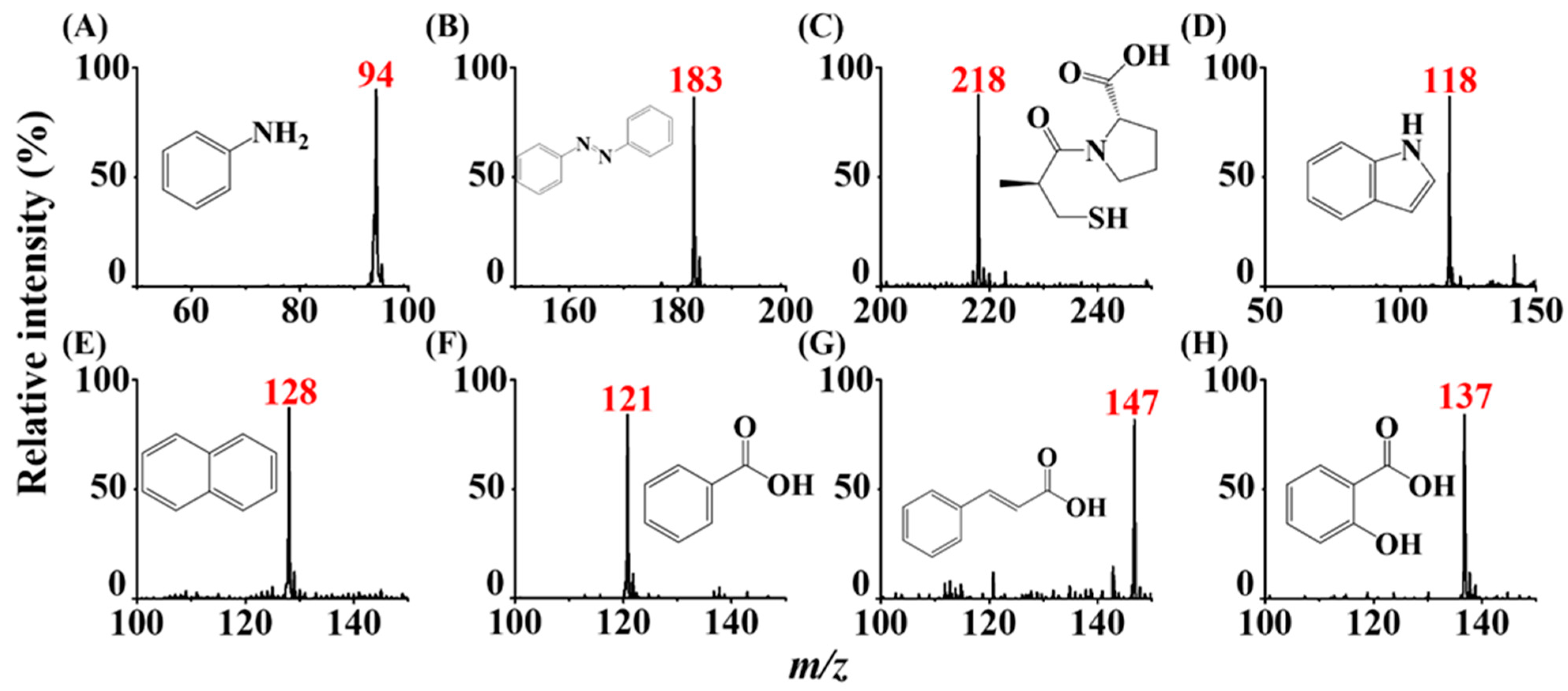 Molecules 26 06760 g003 Molecules 26 06760 g003