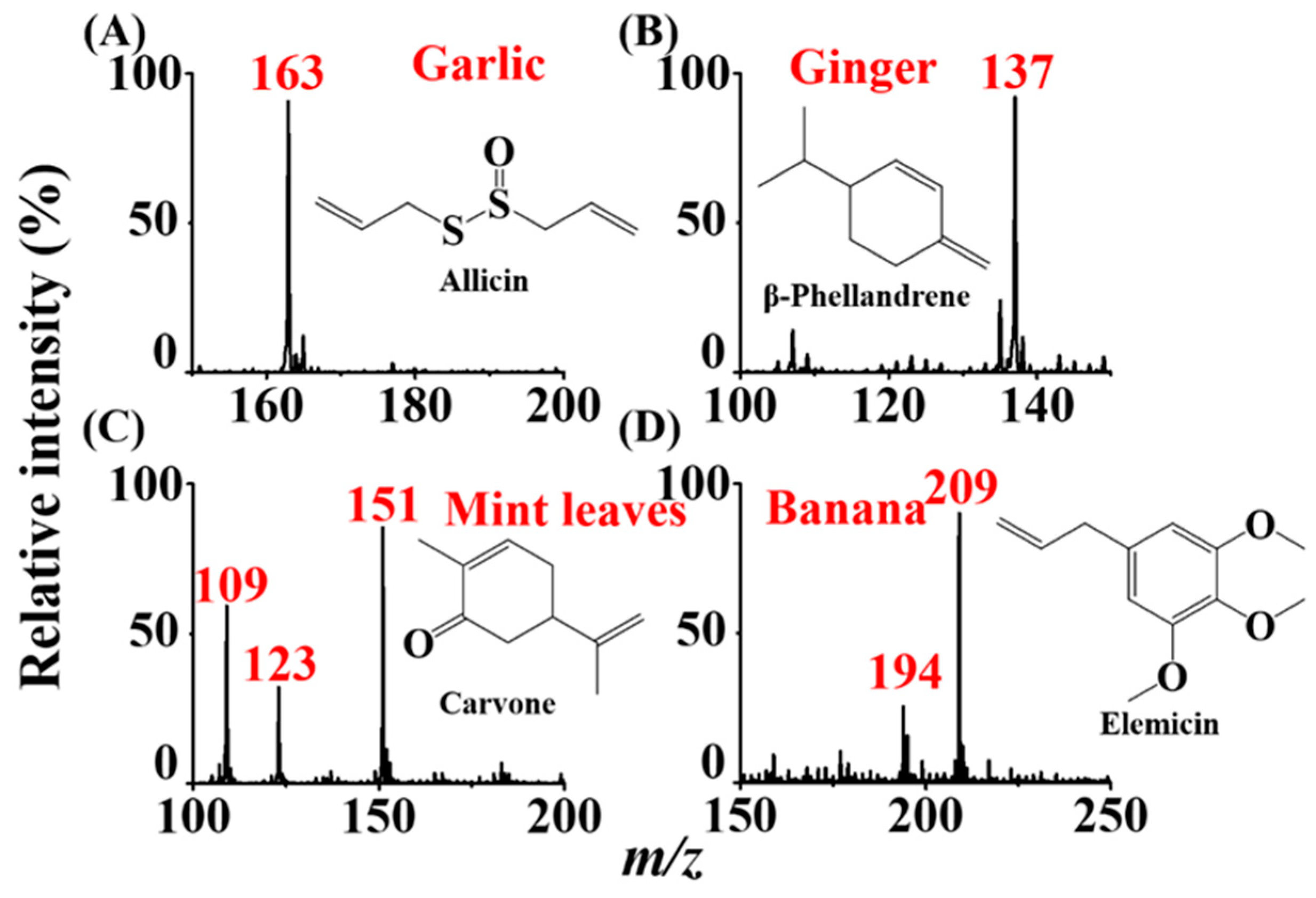 Molecules 26 06760 g005 Molecules 26 06760 g005