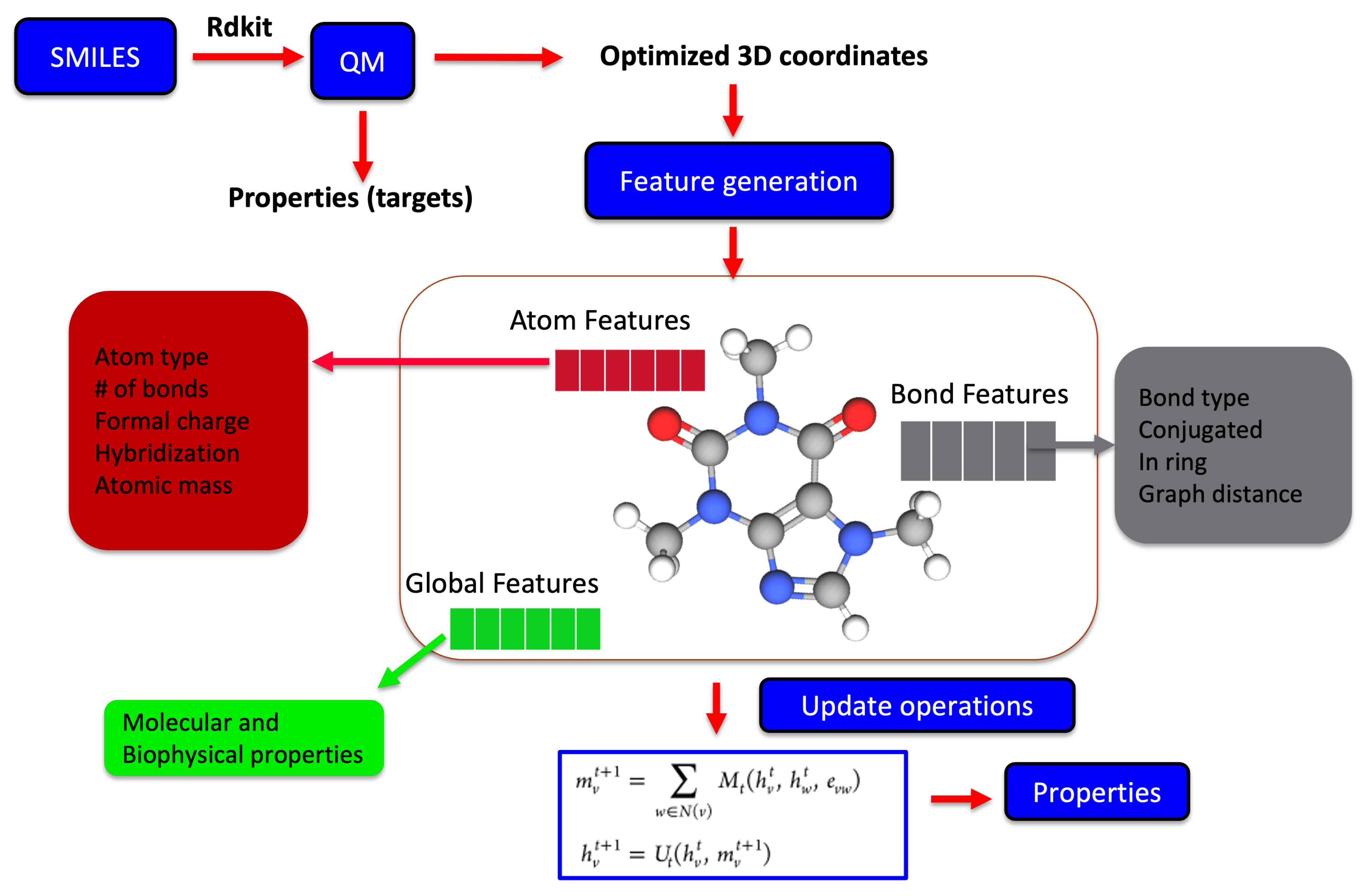 Molecules 26 06761 g003