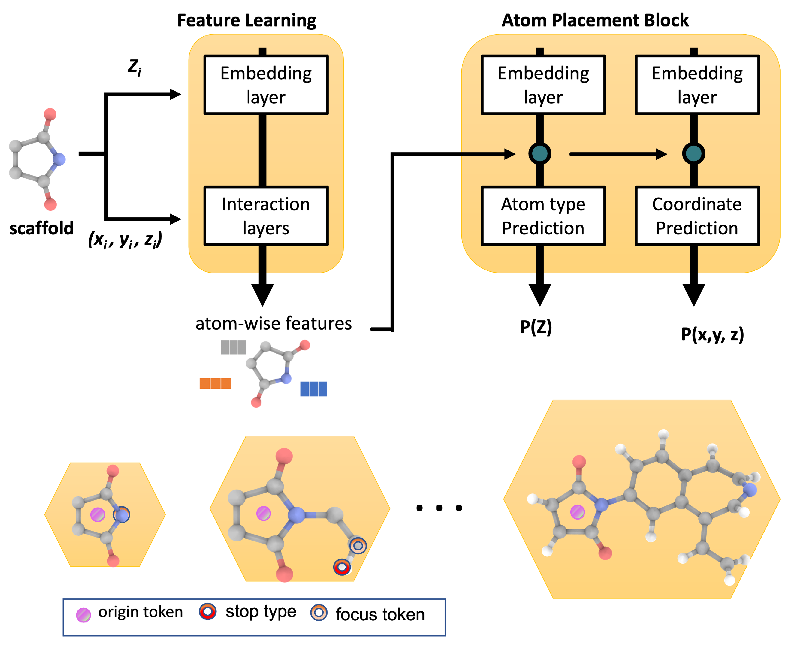 Molecules 26 06761 g005