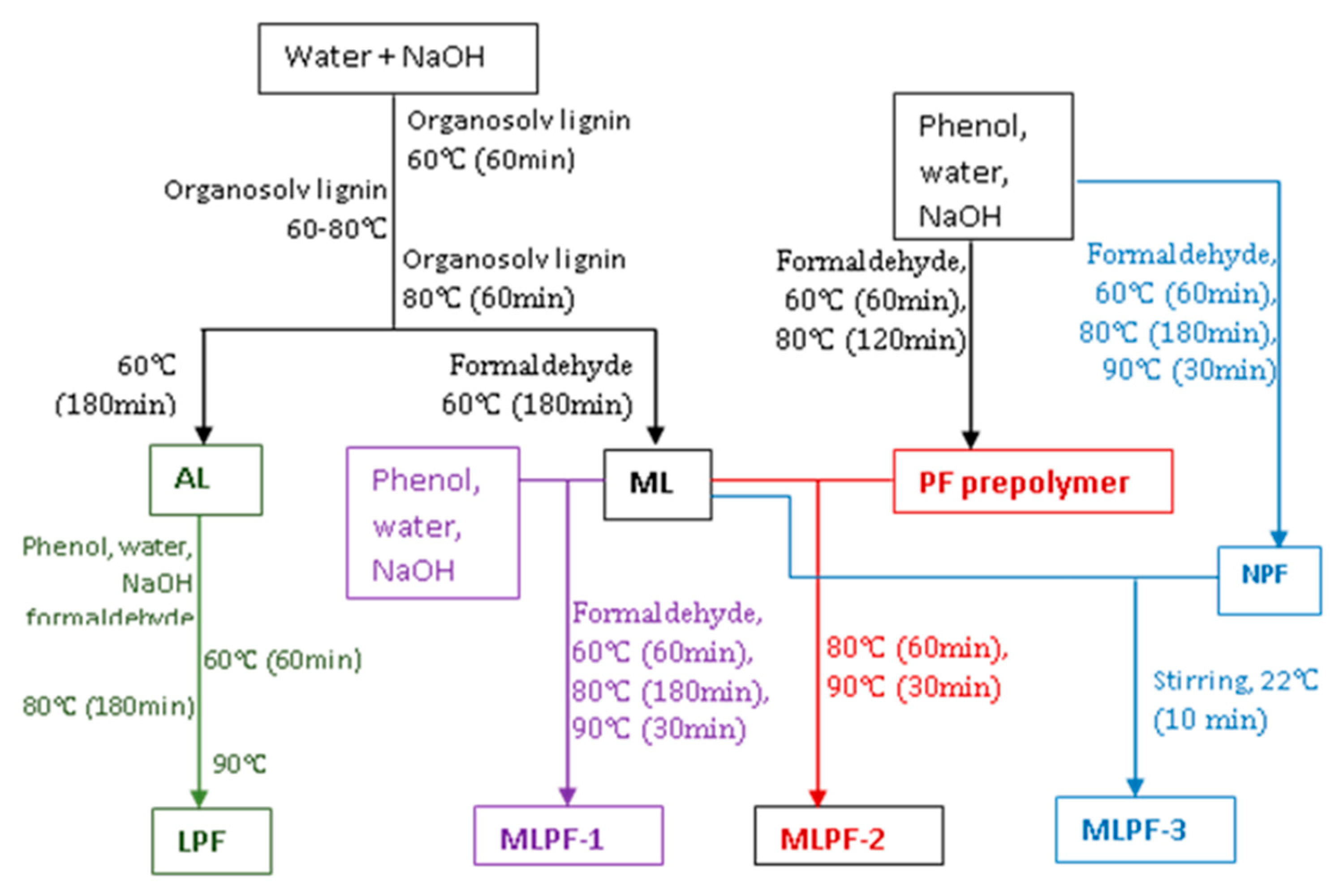 Molecules 26 06762 g001