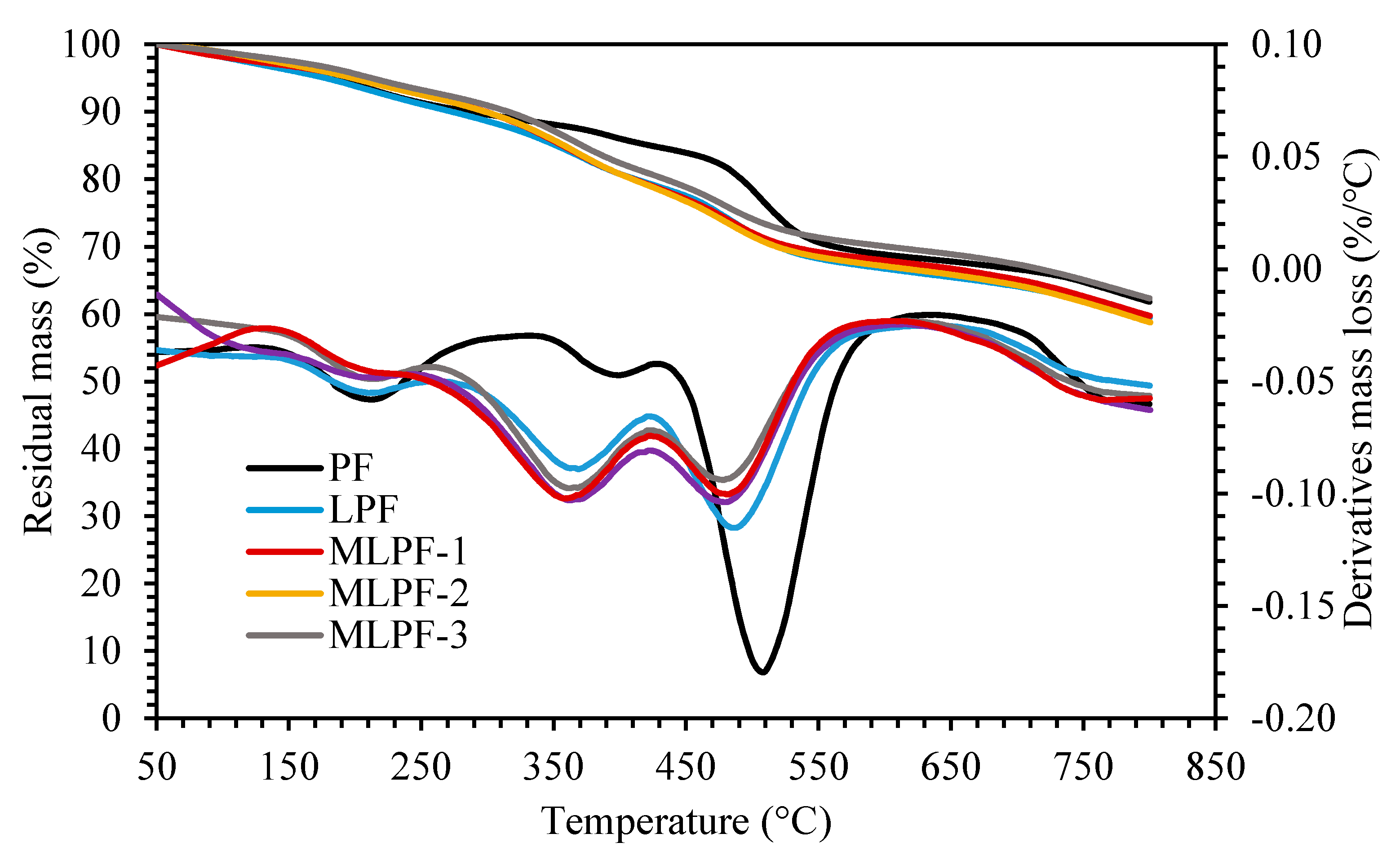 Molecules 26 06762 g002