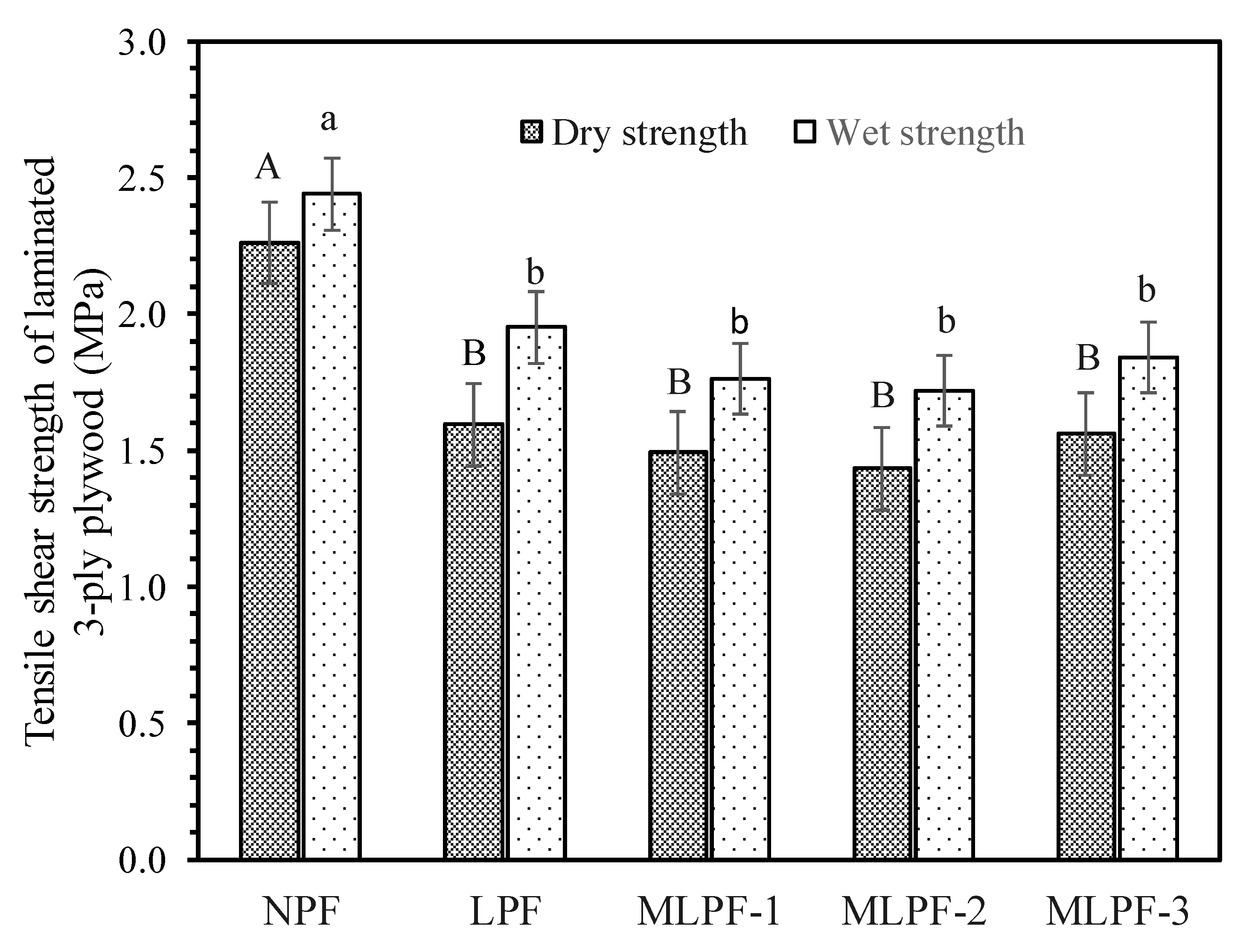 Molecules 26 06762 g003