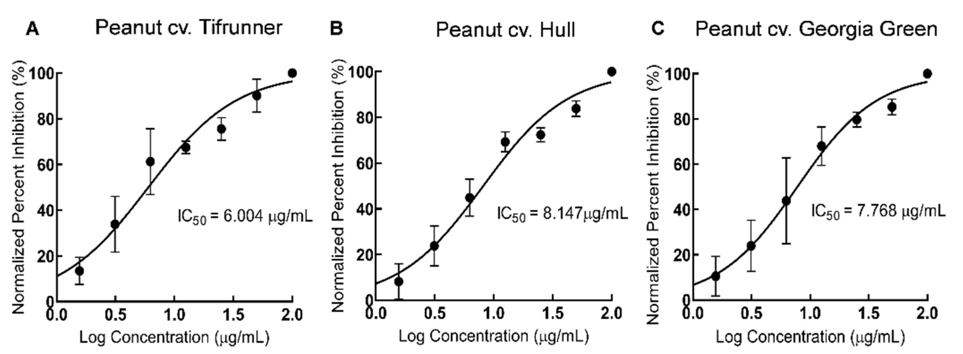 Molecules 26 06778 g007