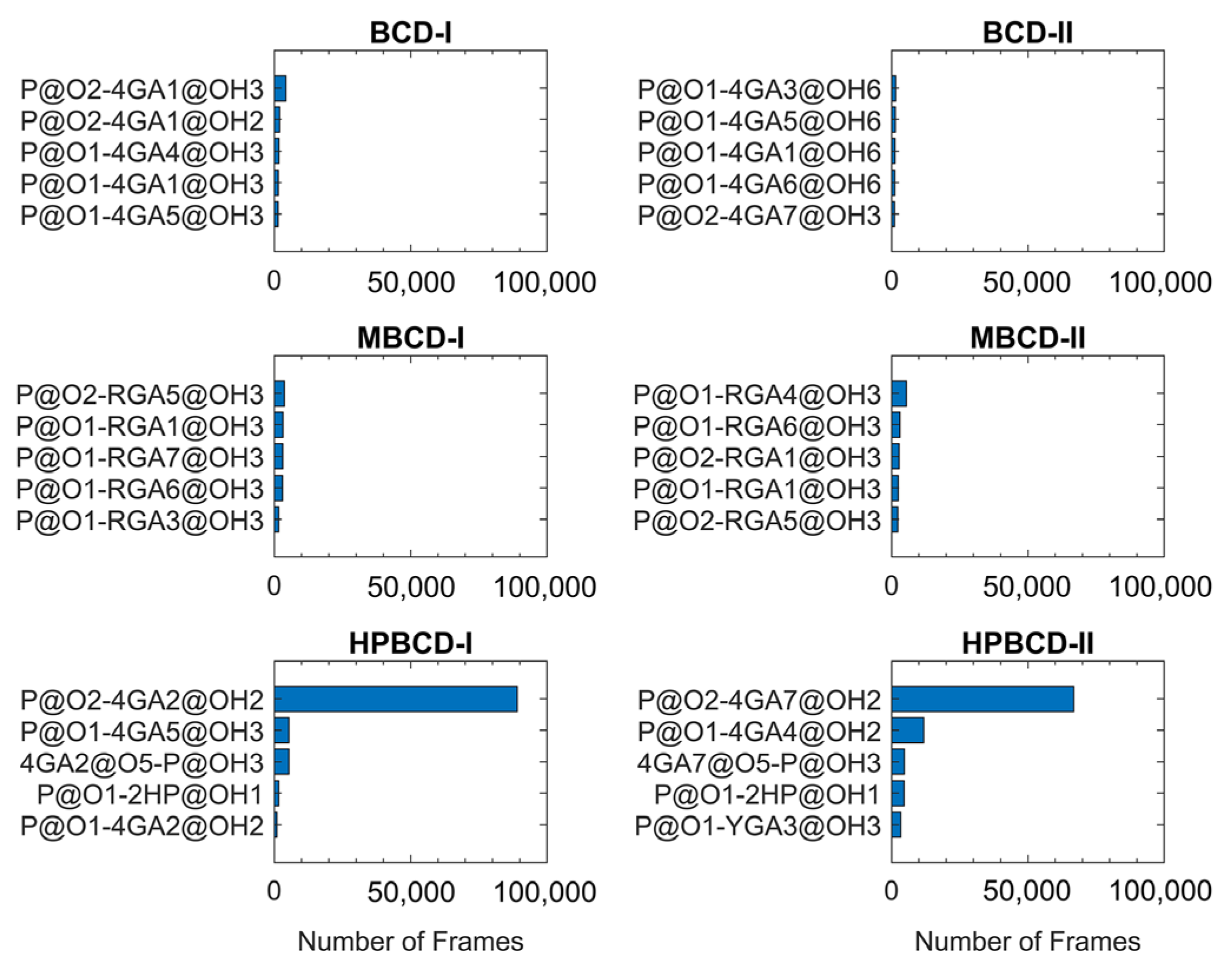 Molecules 26 06784 g006