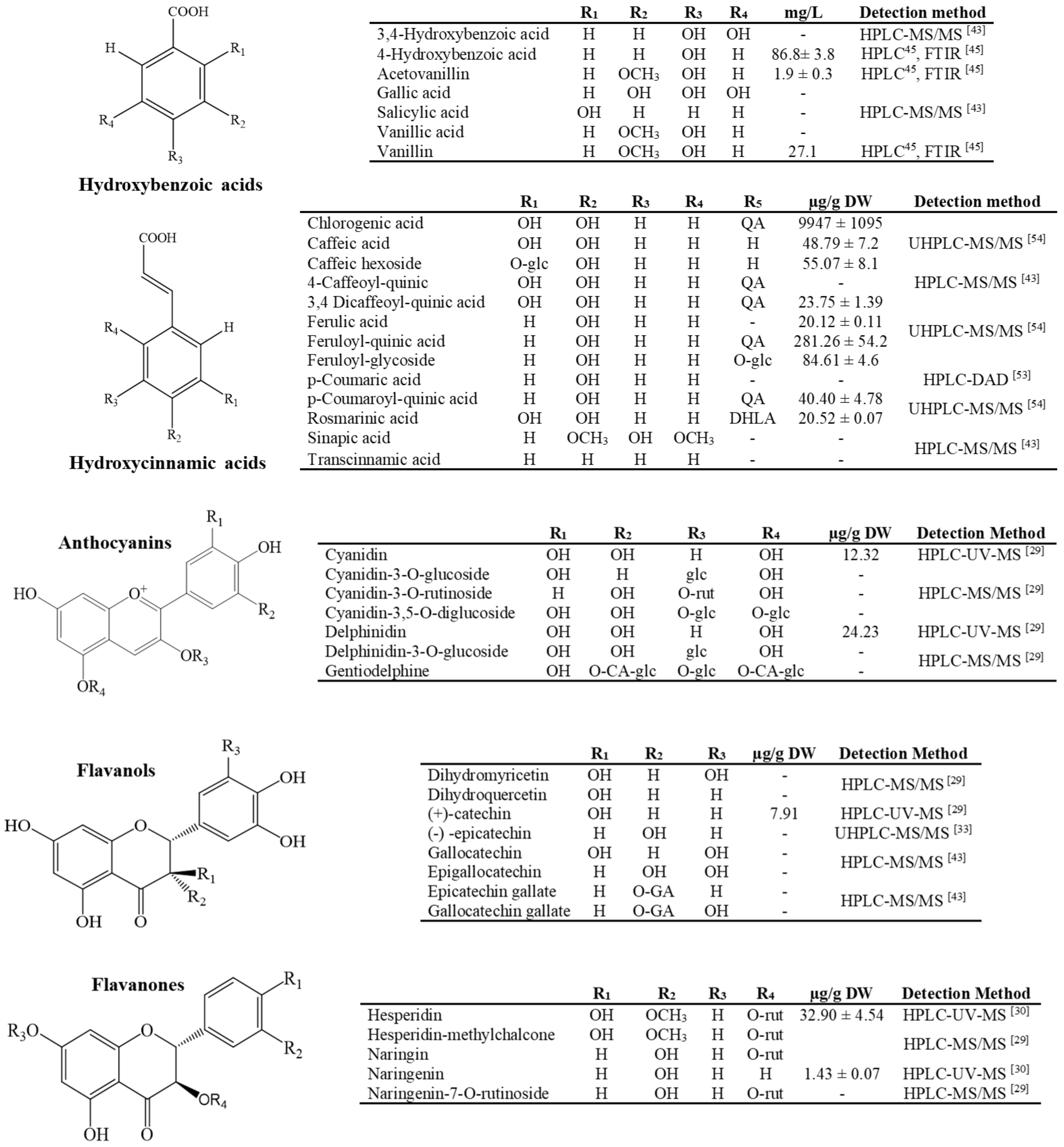 Molecules 26 06789 g001