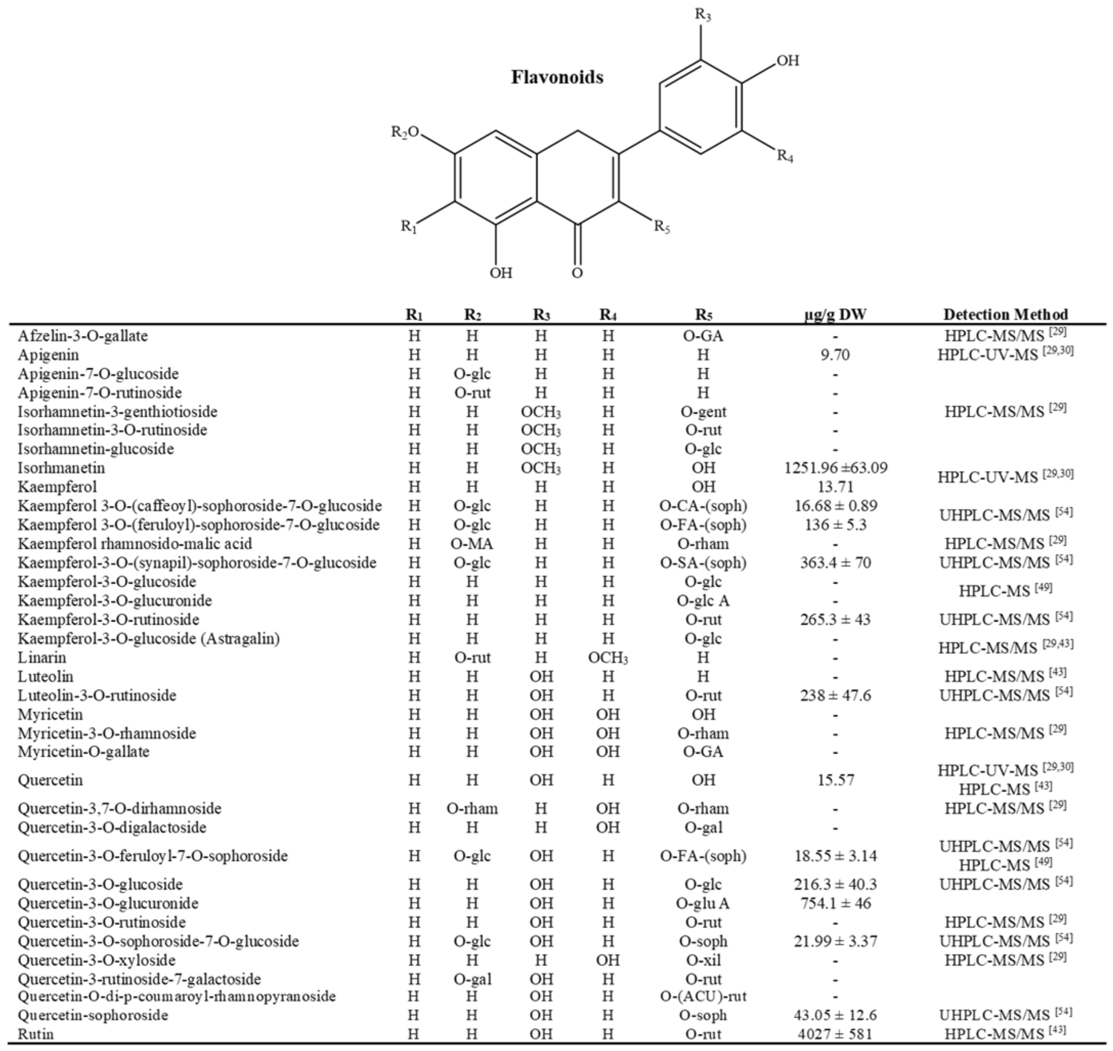 Molecules 26 06789 g003