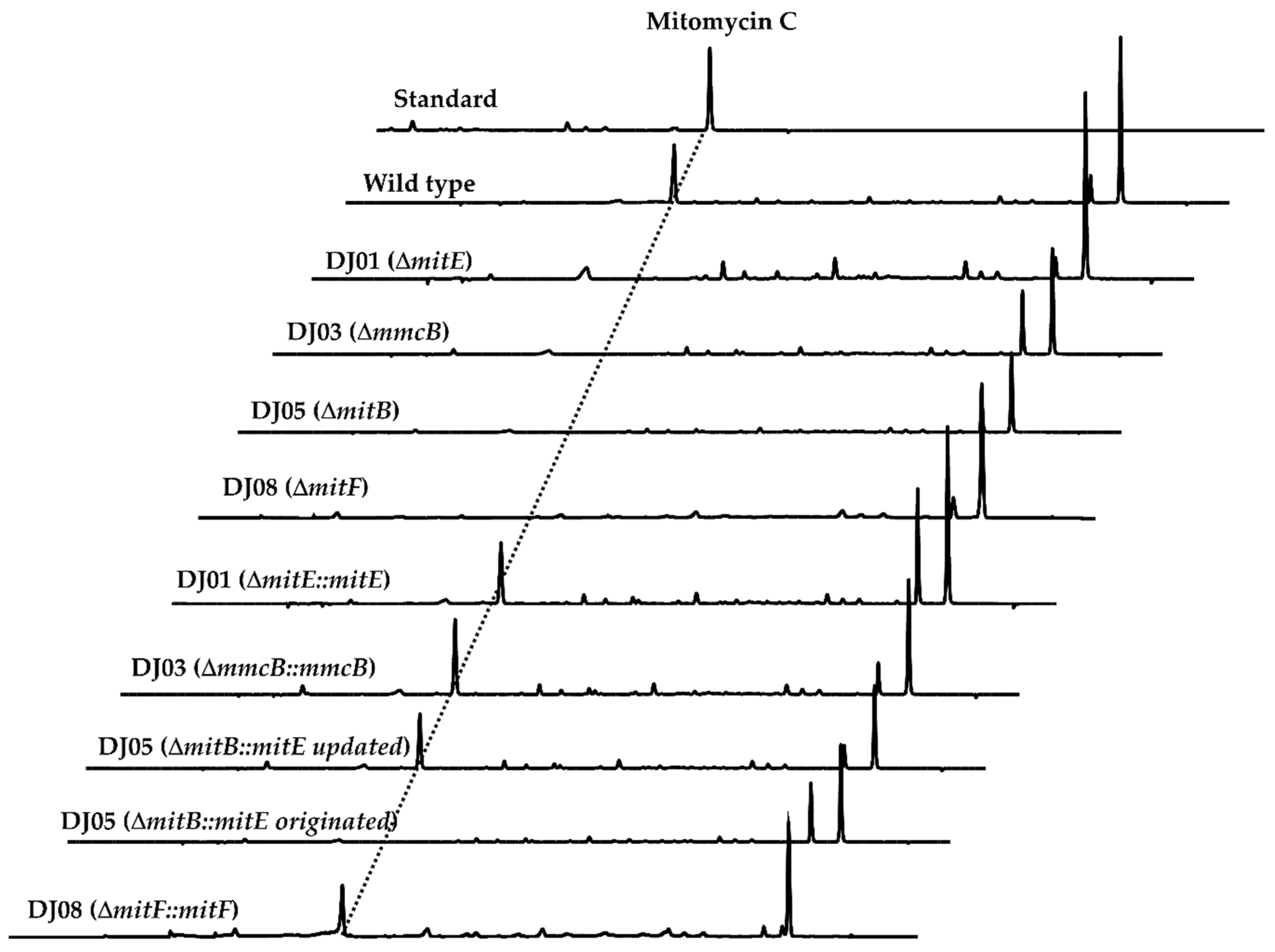 Molecules 26 06791 g002 Molecules 26 06791 g002