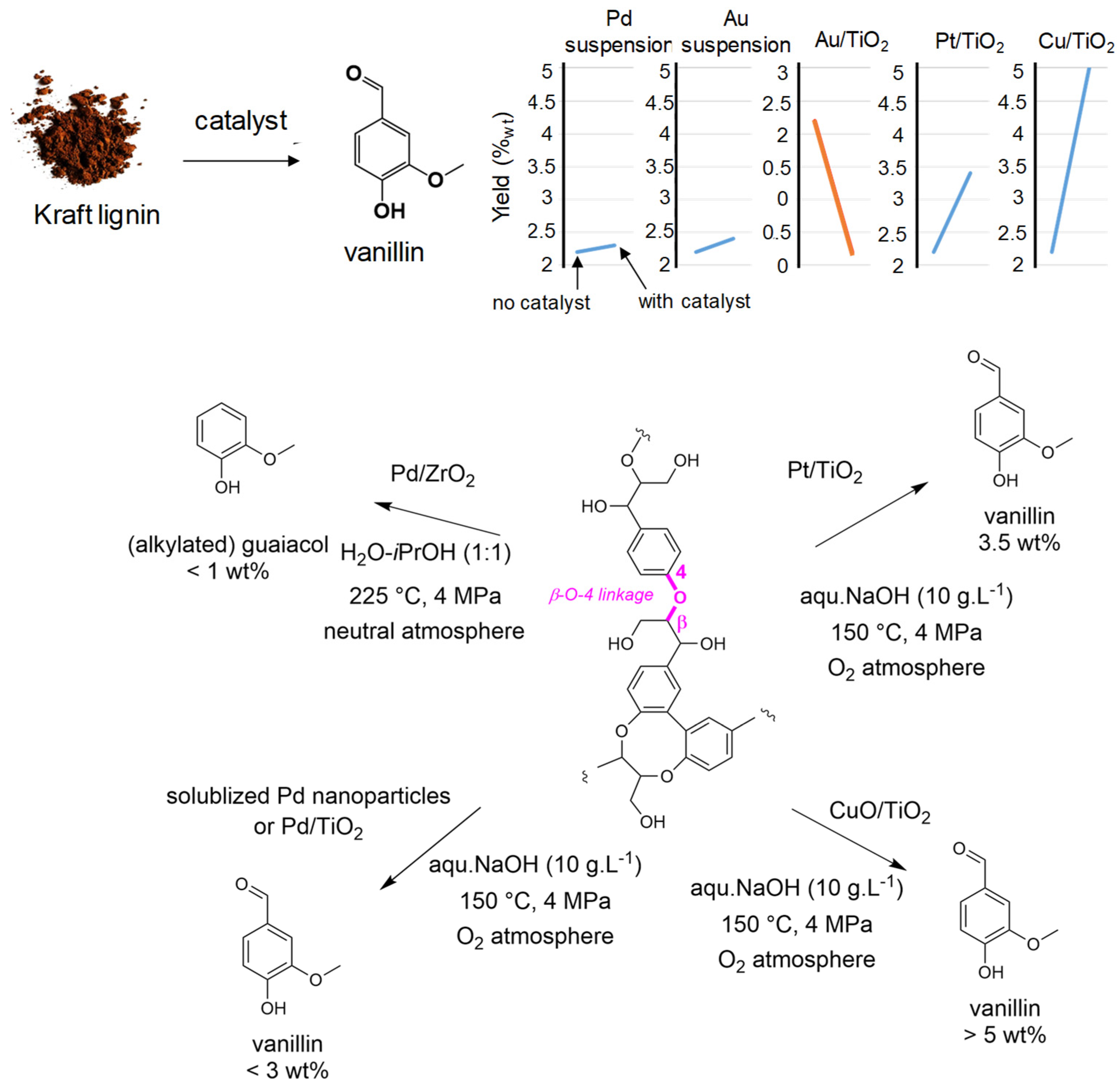 Molecules 26 06796 g006