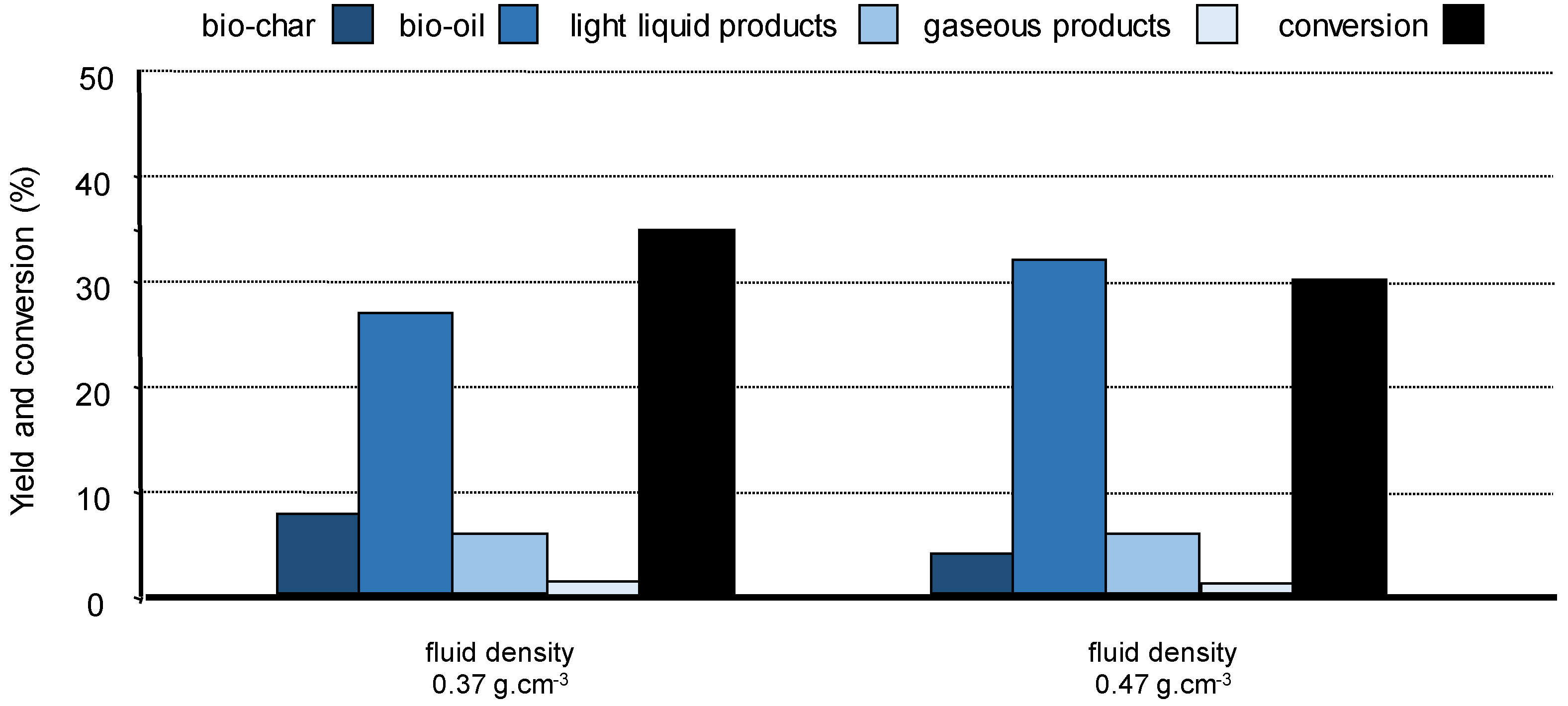 Molecules 26 06796 g009
