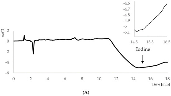 Molecules 26 06797 g001a Molecules 26 06797 g001a