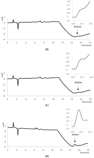 Molecules 26 06797 g001b Molecules 26 06797 g001b