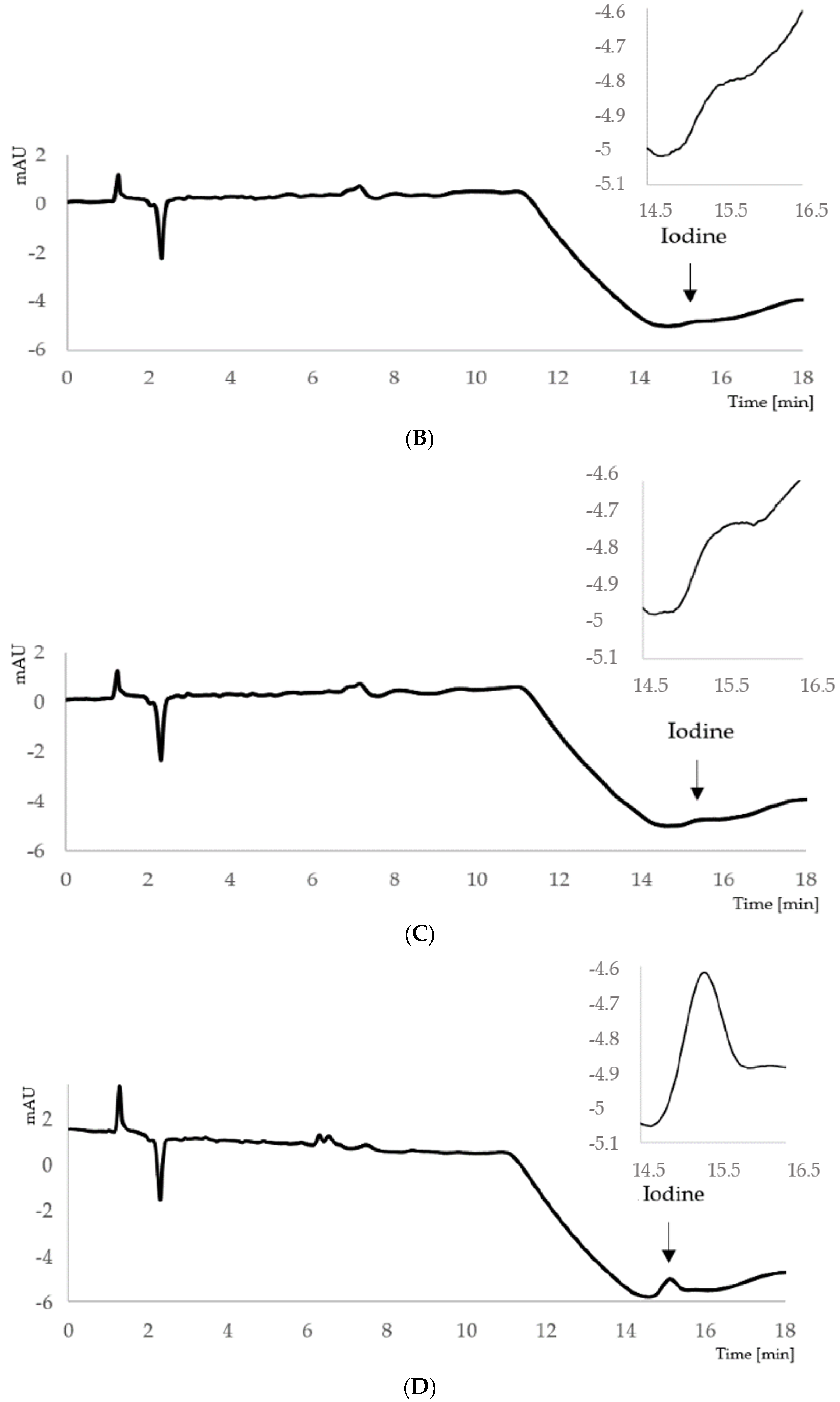 Molecules 26 06797 g001b Molecules 26 06797 g001b