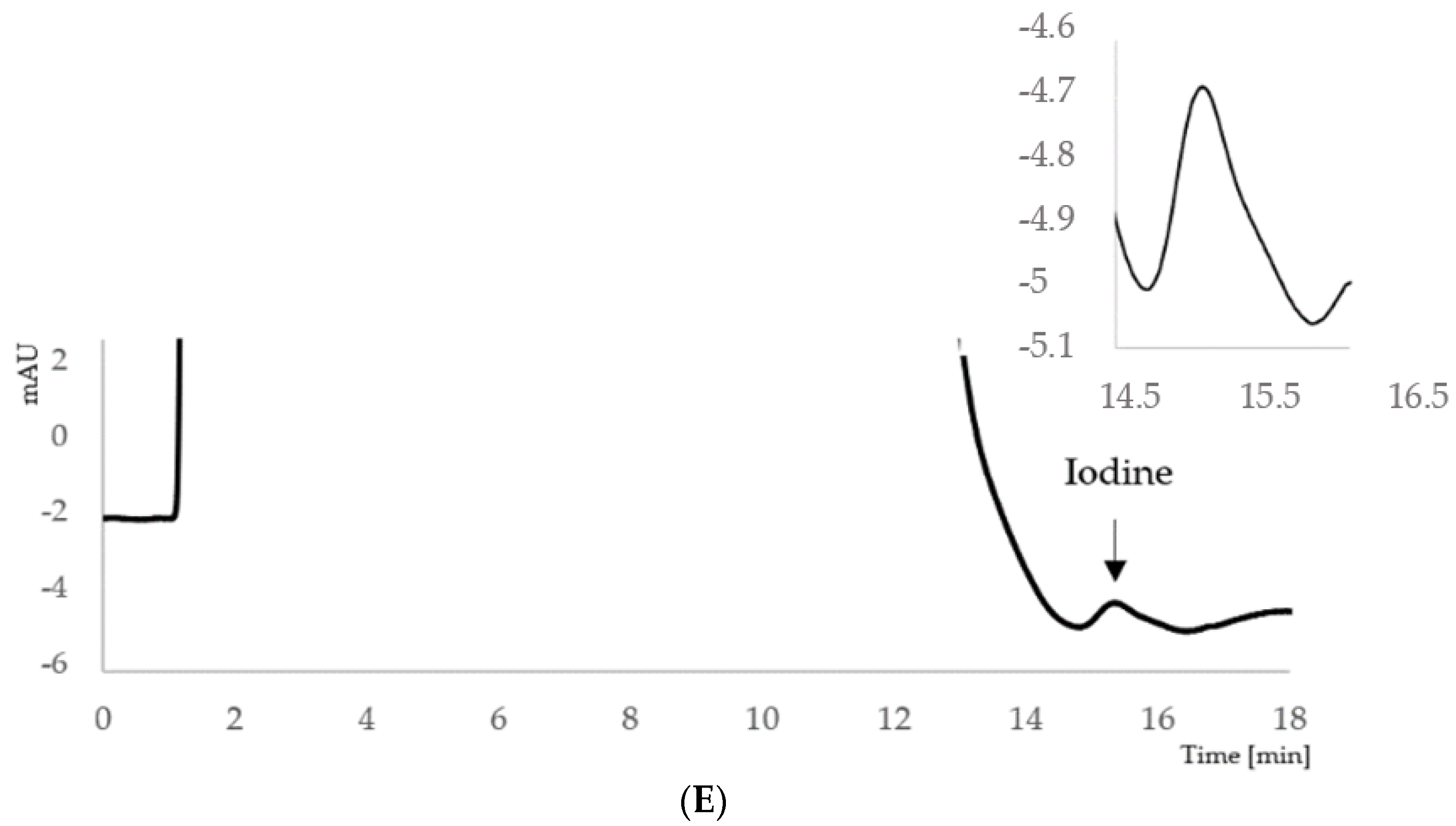 Molecules 26 06797 g001c Molecules 26 06797 g001c