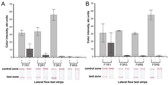 Molecules 26 06804 g002