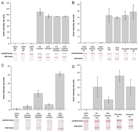 Molecules 26 06804 g005