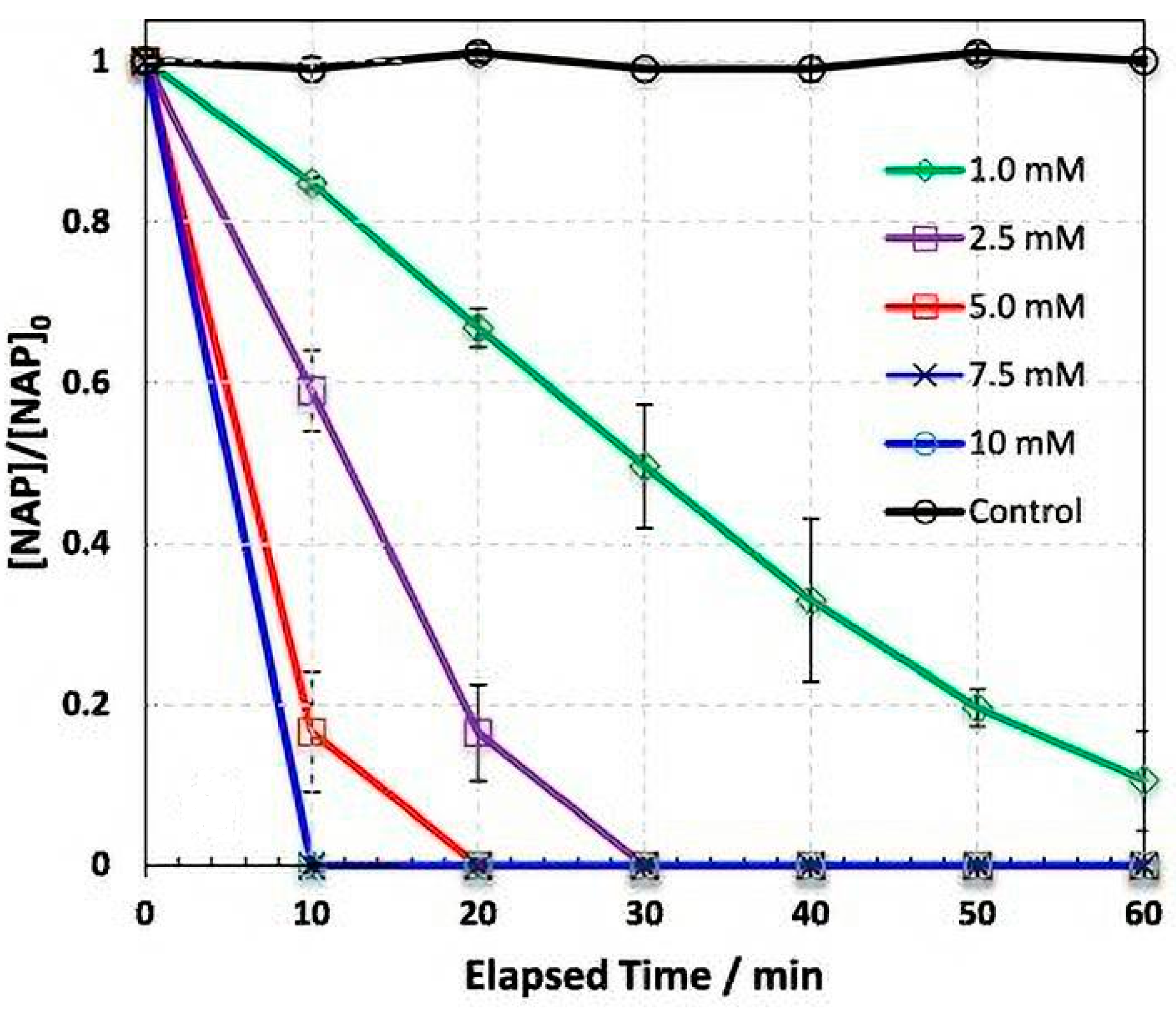 Molecules 26 06813 g005