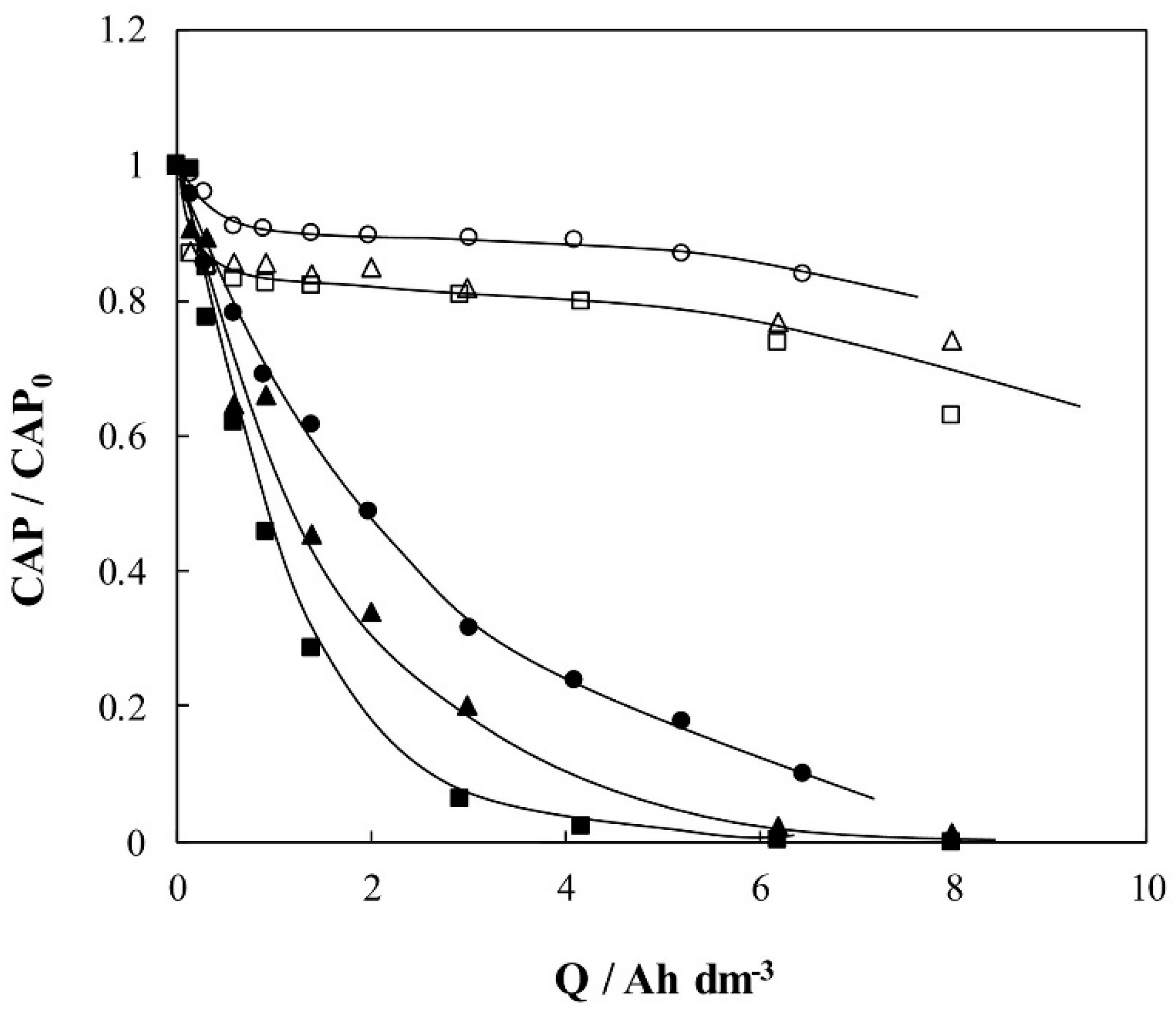 Molecules 26 06813 g008